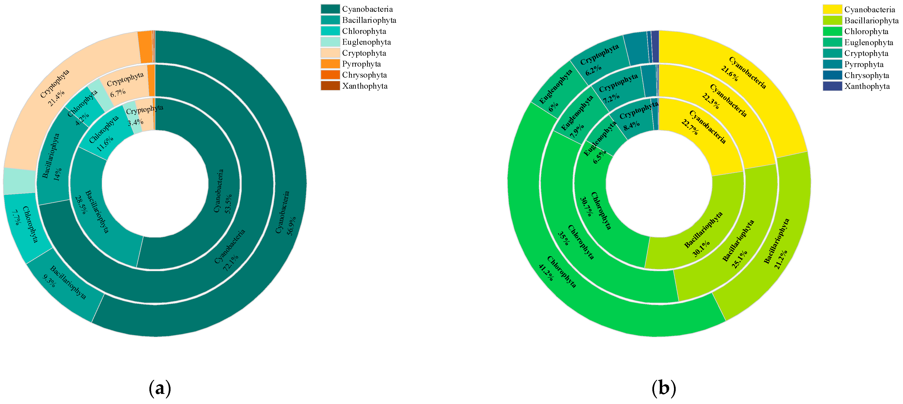 Biology 13 00044 g004