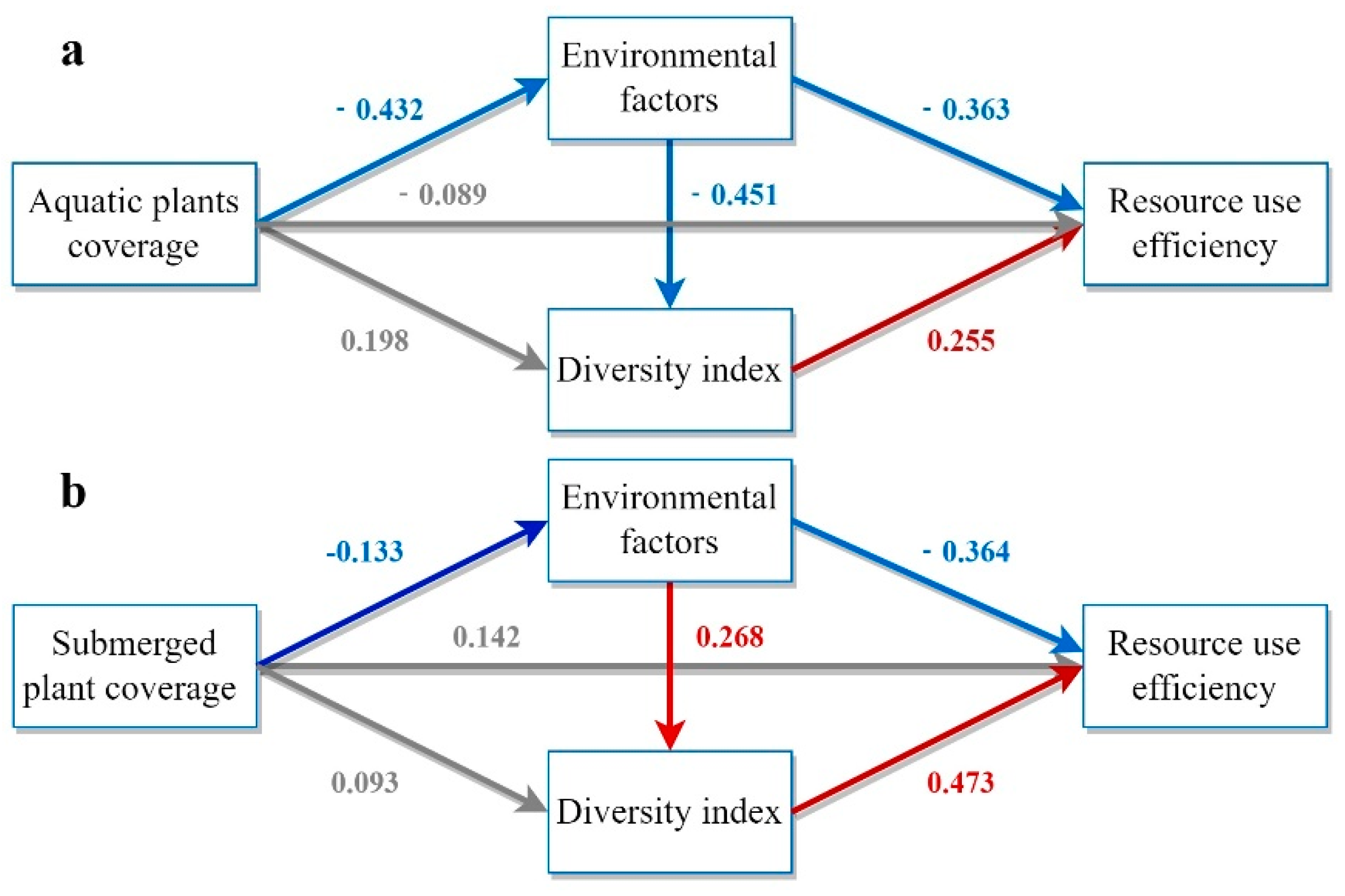 Biology 13 00044 g005a