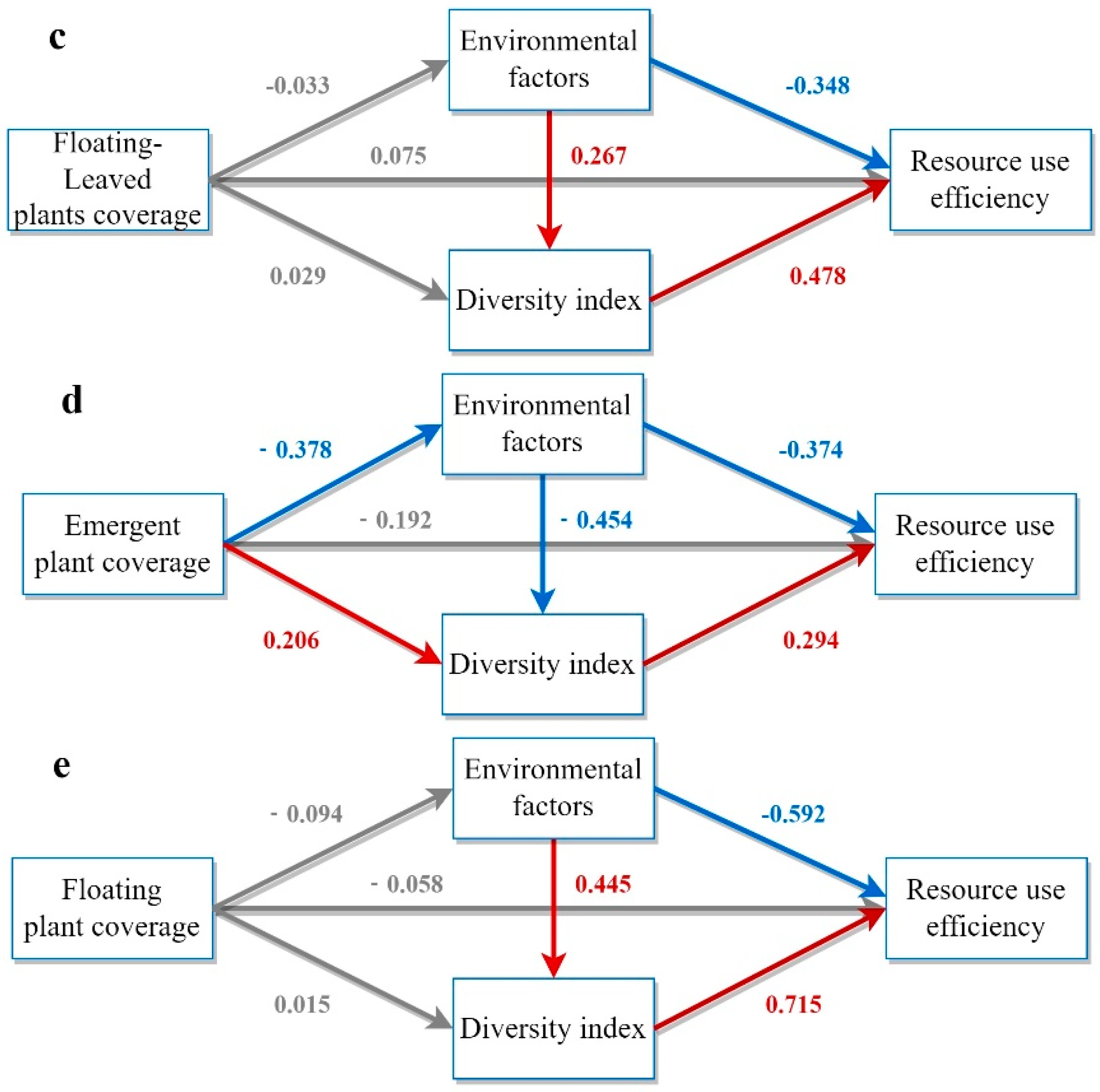 Biology 13 00044 g005b
