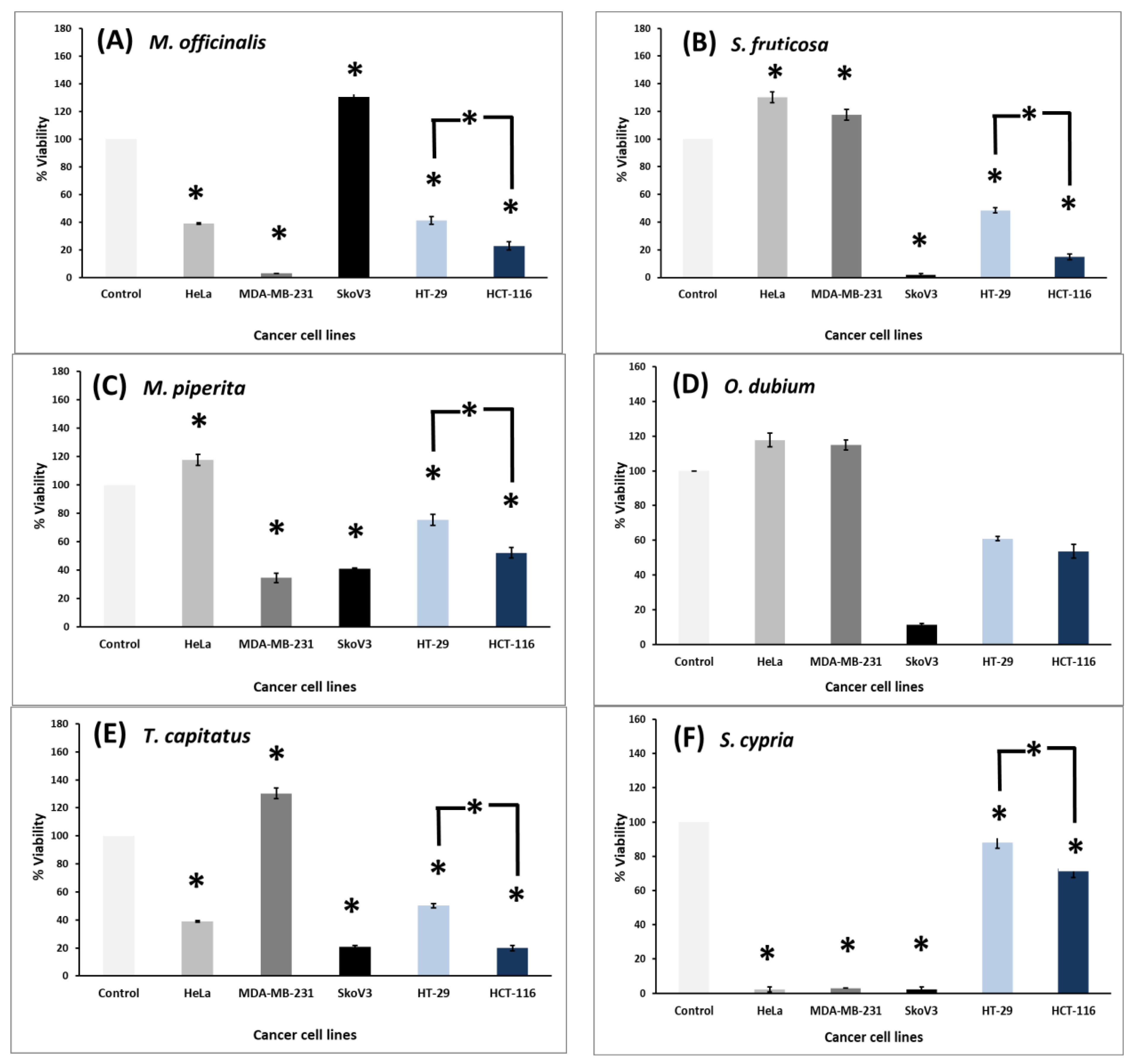 Biology 13 00045 g008