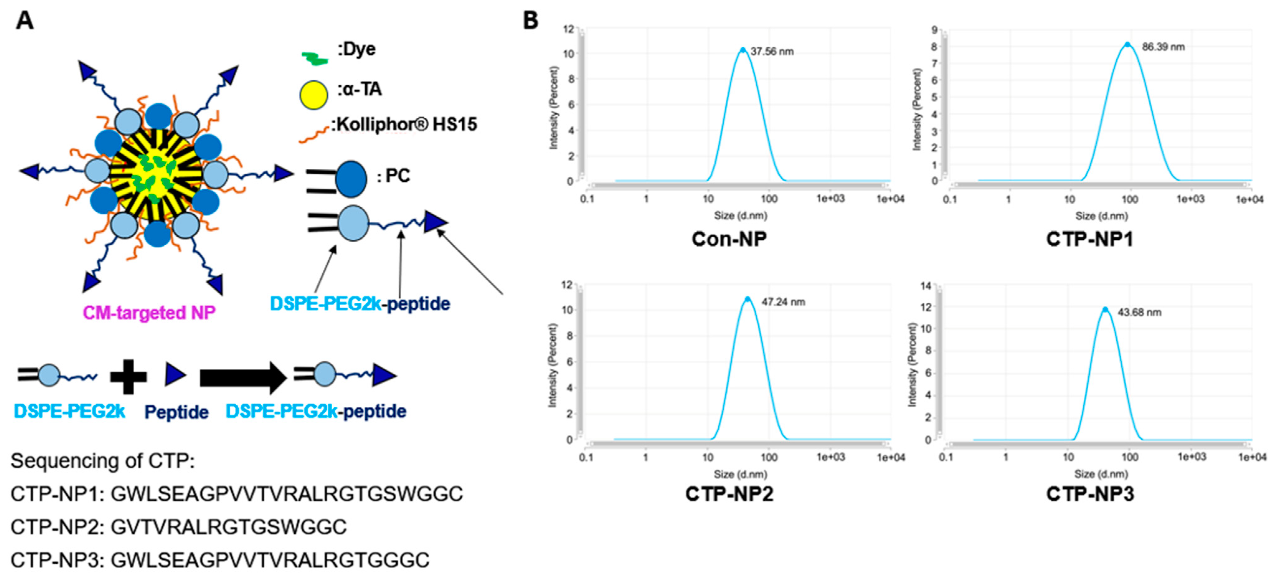 Biology 13 00047 g001