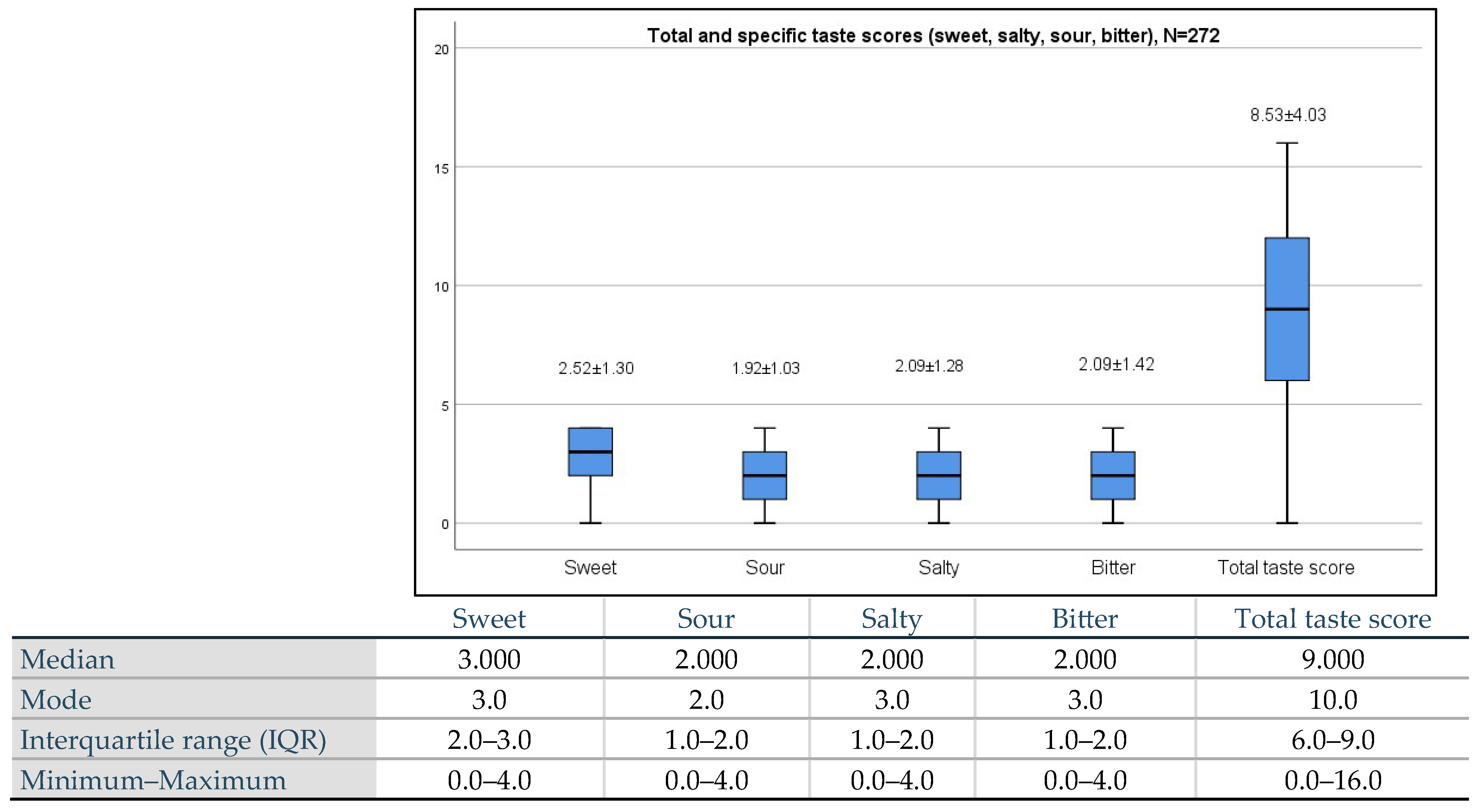 Biology 13 00050 g001
