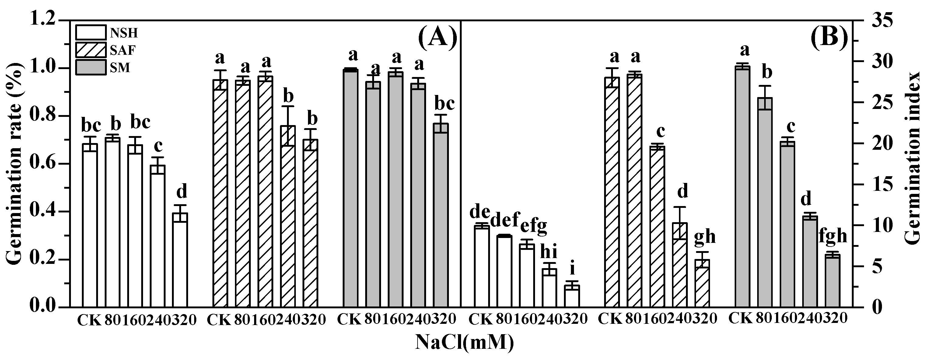 Biology 13 00052 g001