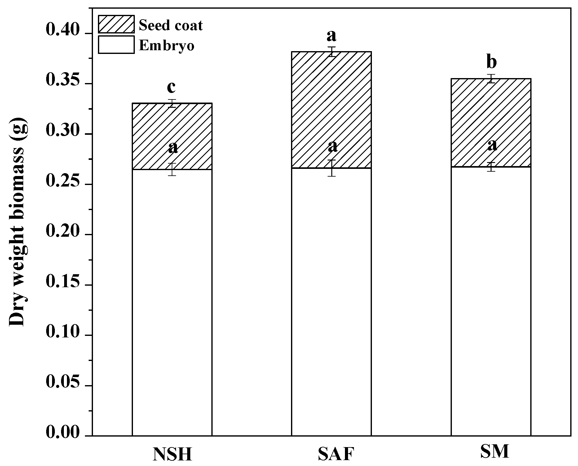 Biology 13 00052 g004