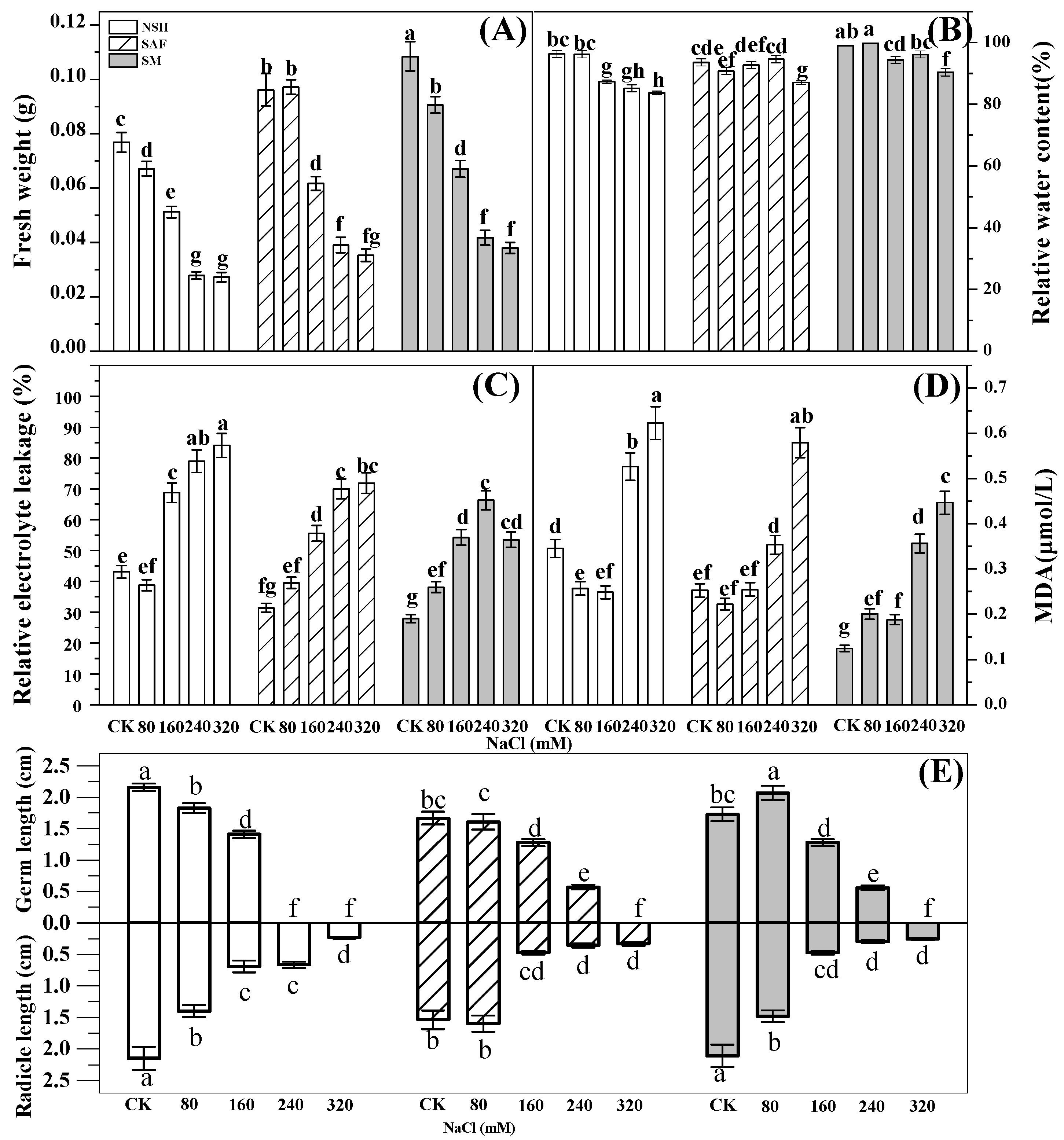 Biology 13 00052 g005