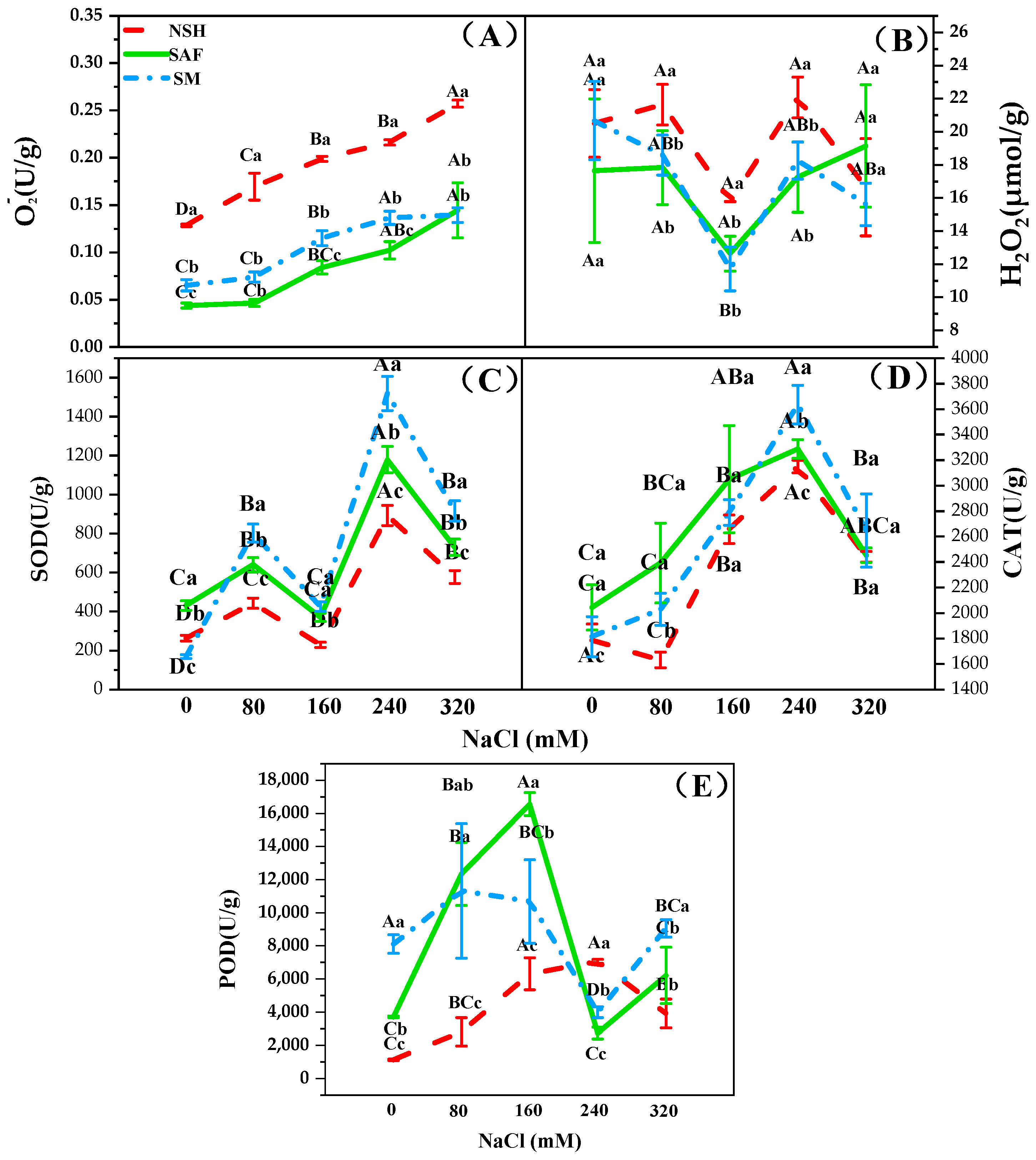 Biology 13 00052 g006