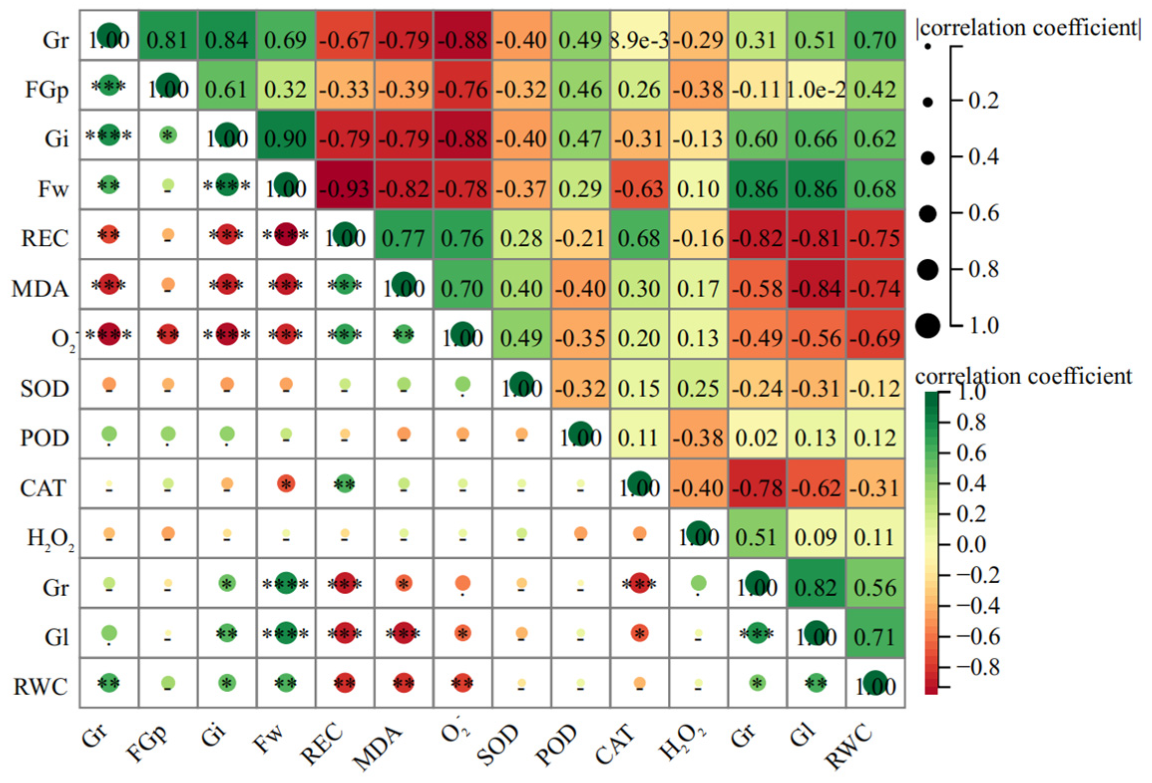 Biology 13 00052 g007