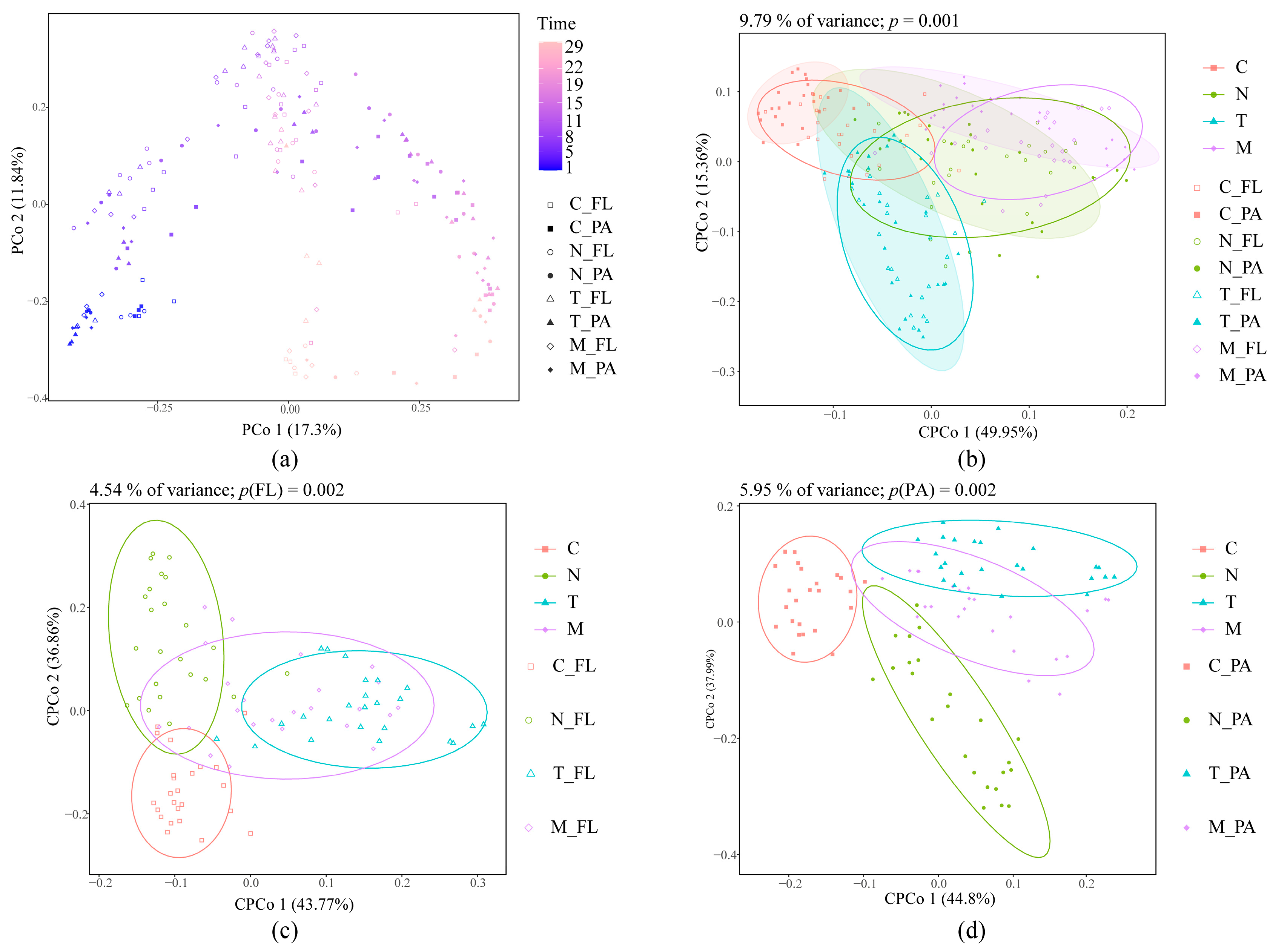 Biology 13 00054 g002