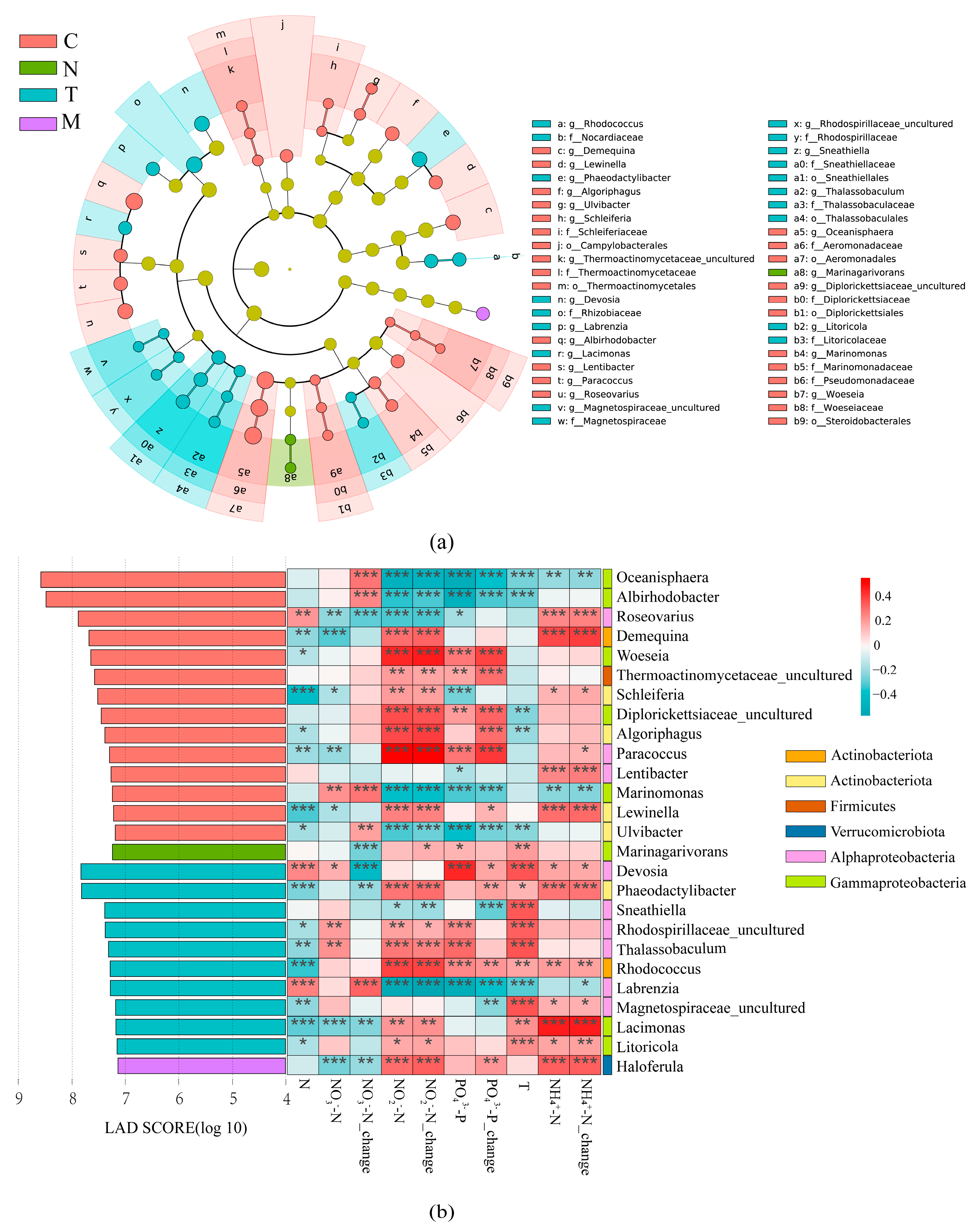 Biology 13 00054 g003