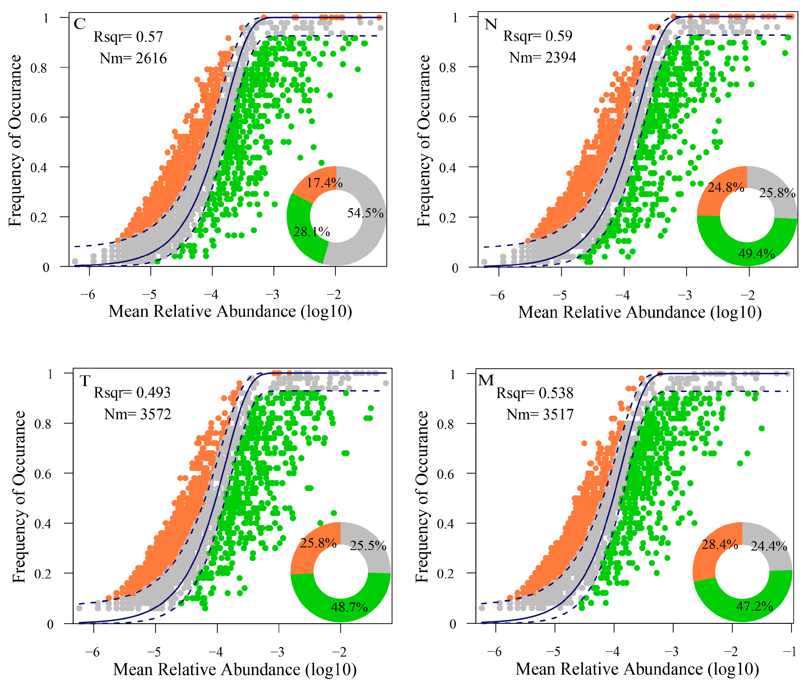 Biology 13 00054 g005