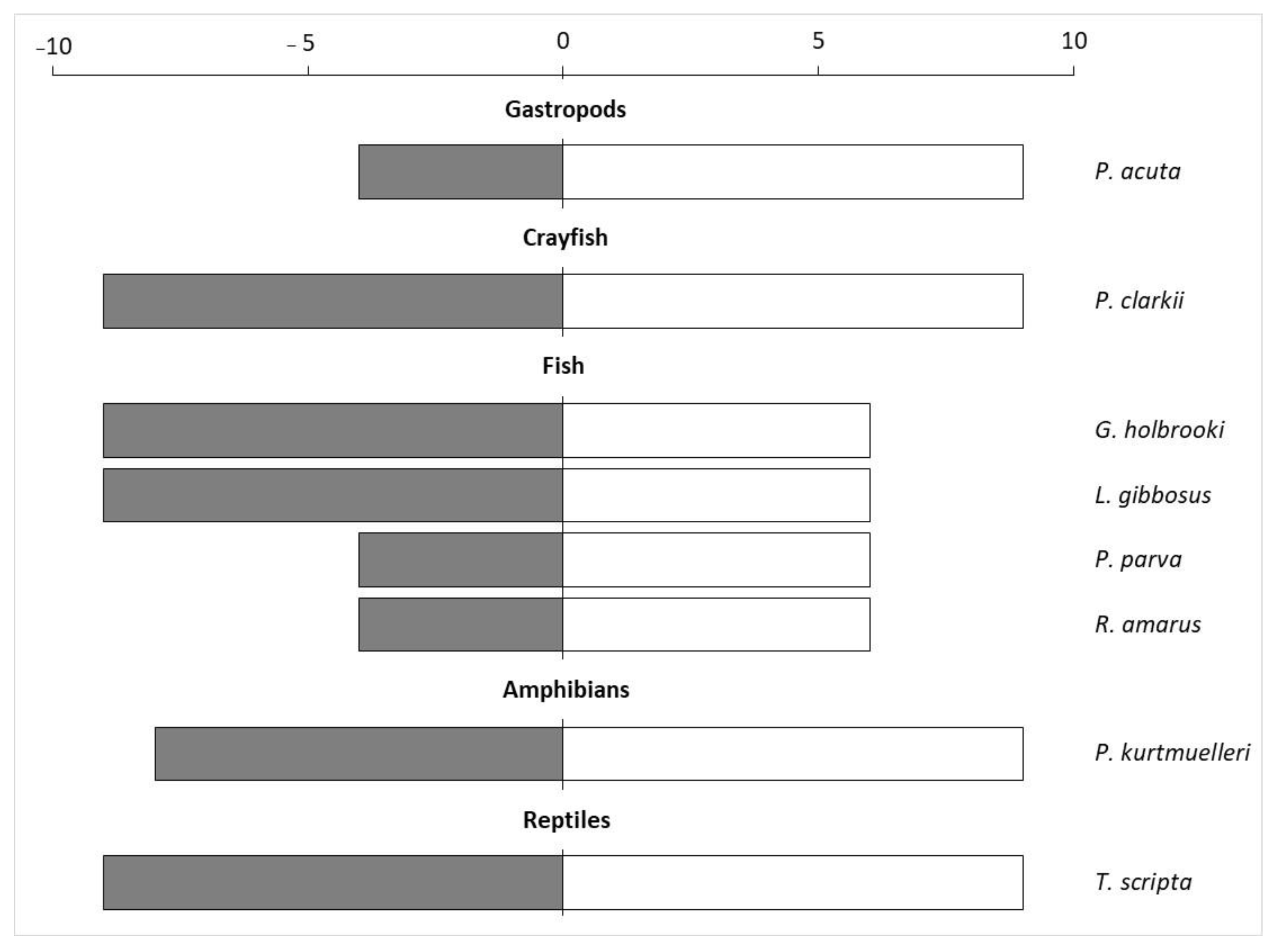 Biology 13 00064 g002