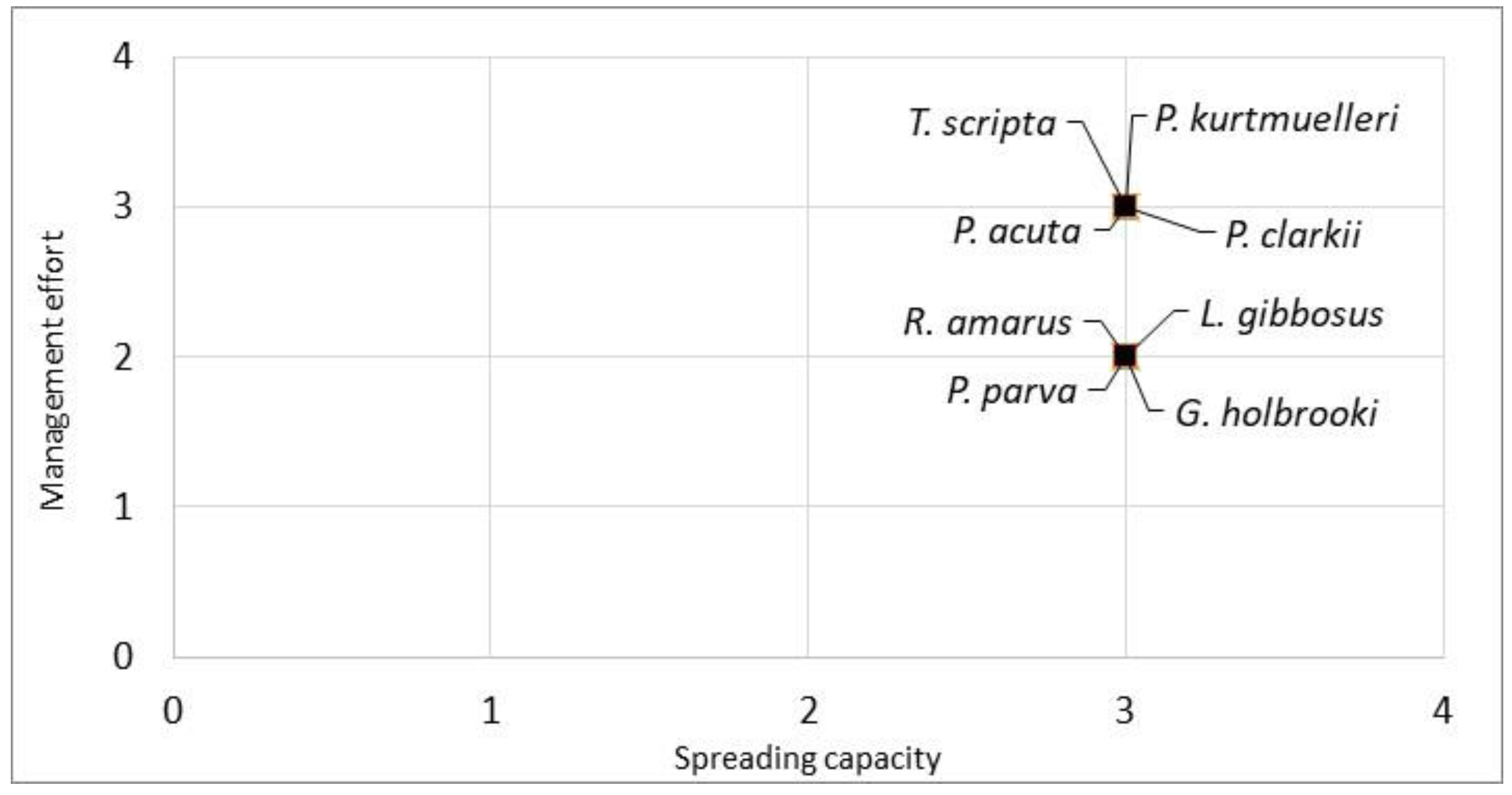 Biology 13 00064 g003