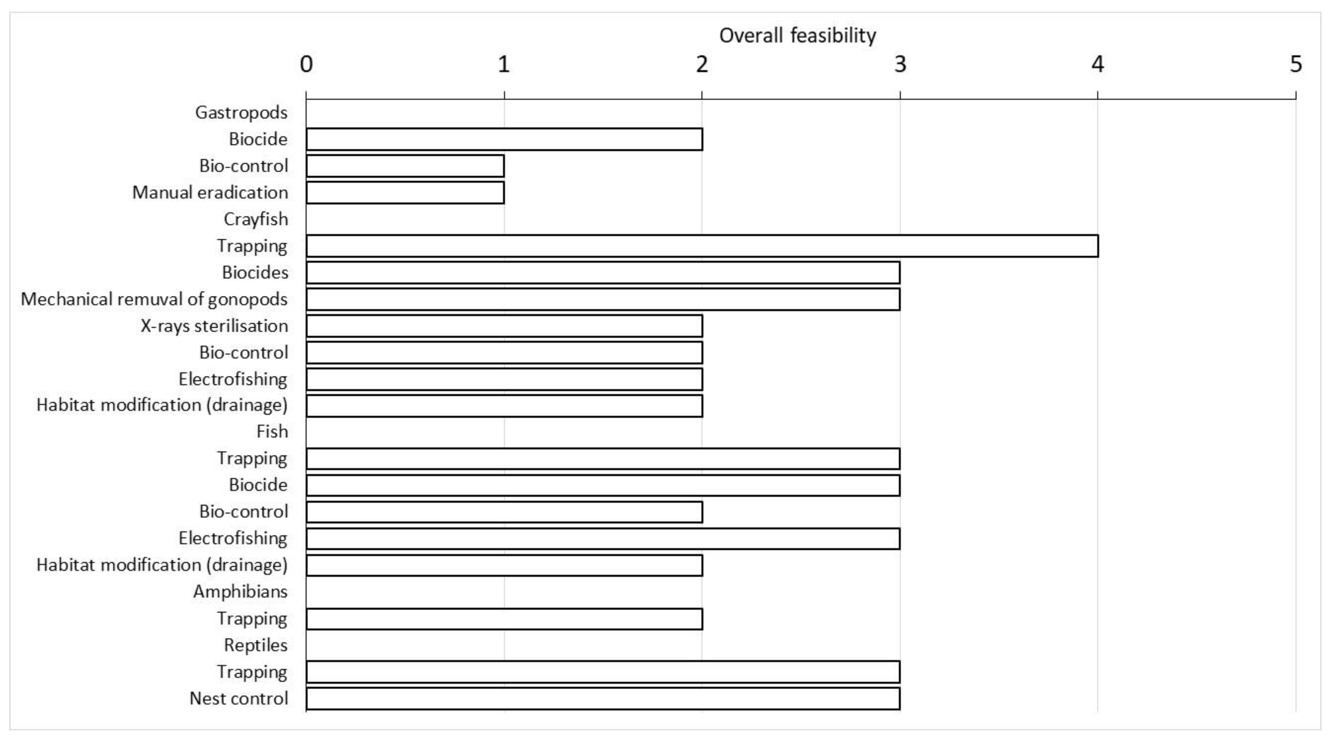 Biology 13 00064 g005