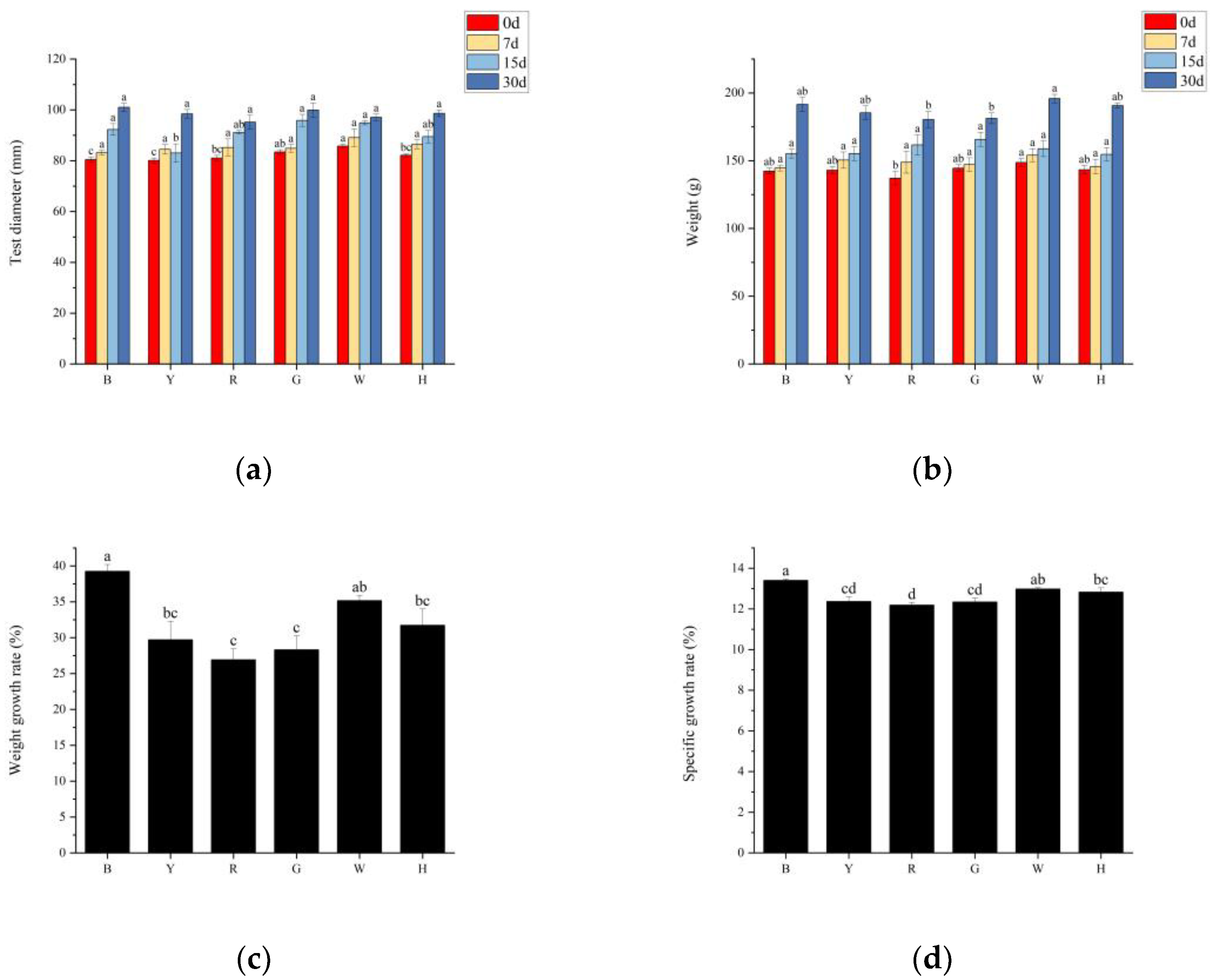 Biology 13 00065 g001