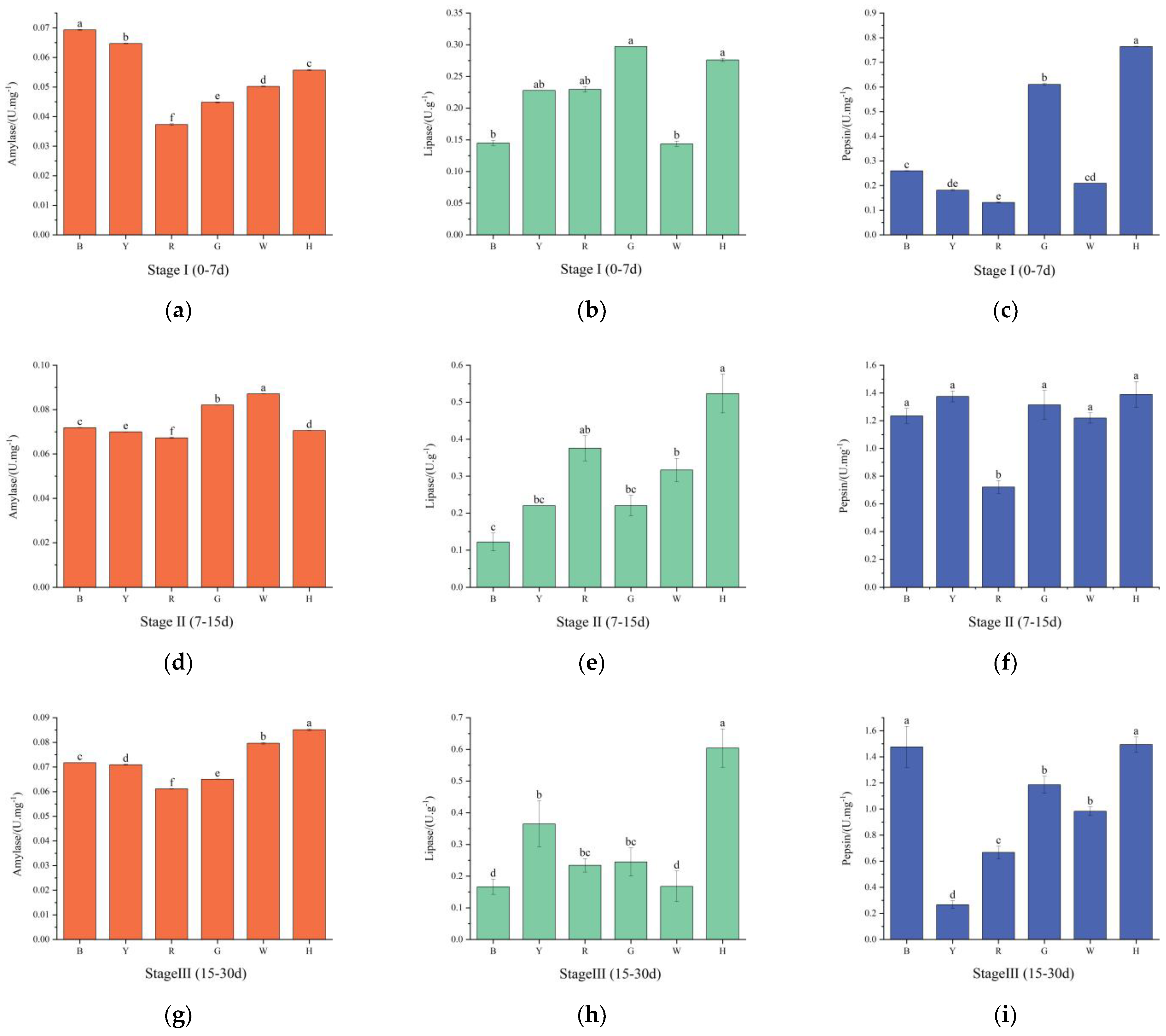 Biology 13 00065 g003