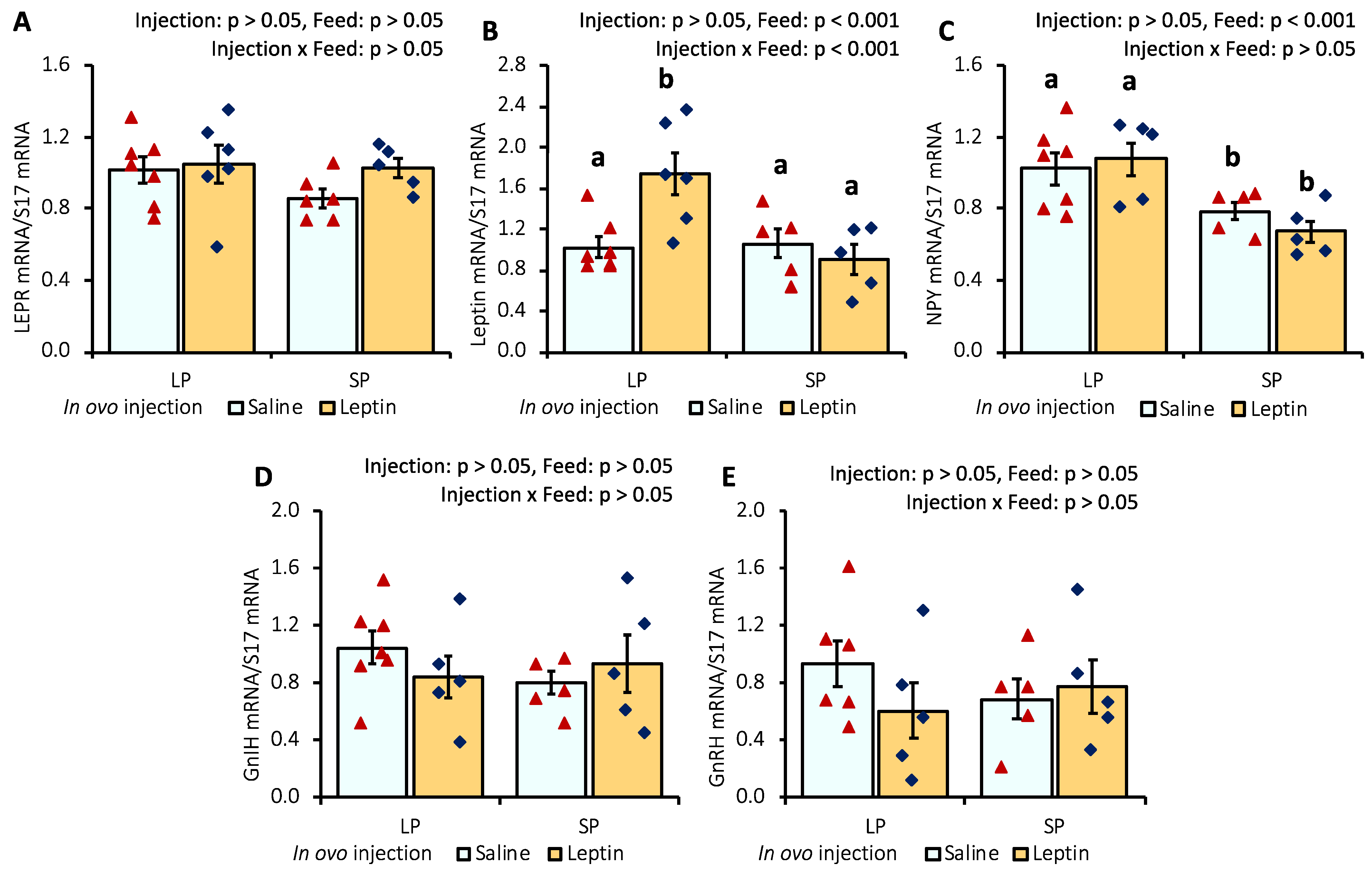 Biology 13 00069 g003