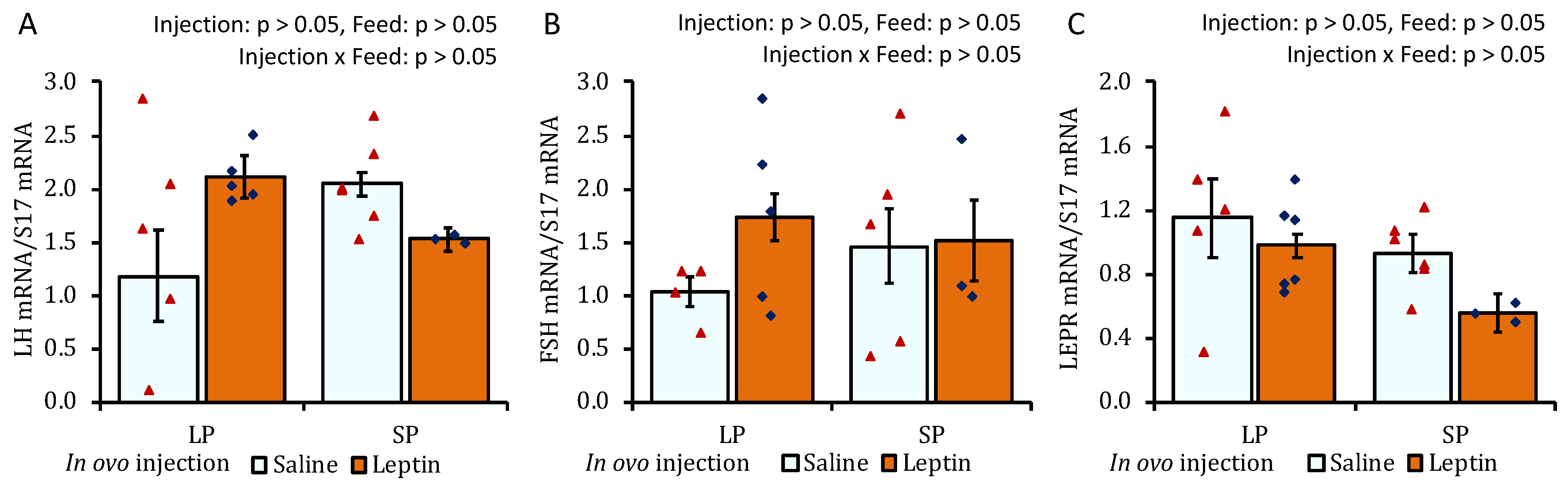 Biology 13 00069 g006