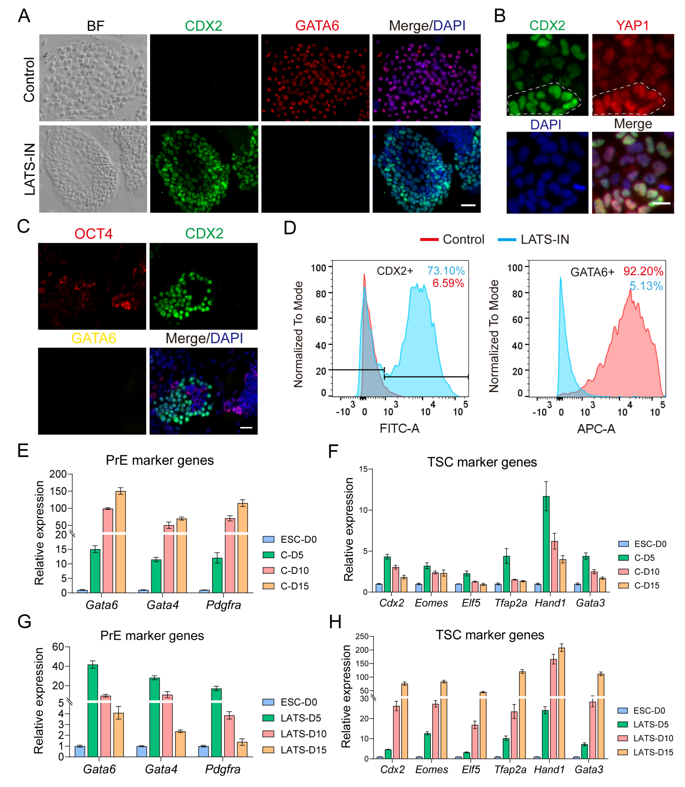 Biology 13 00071 g003