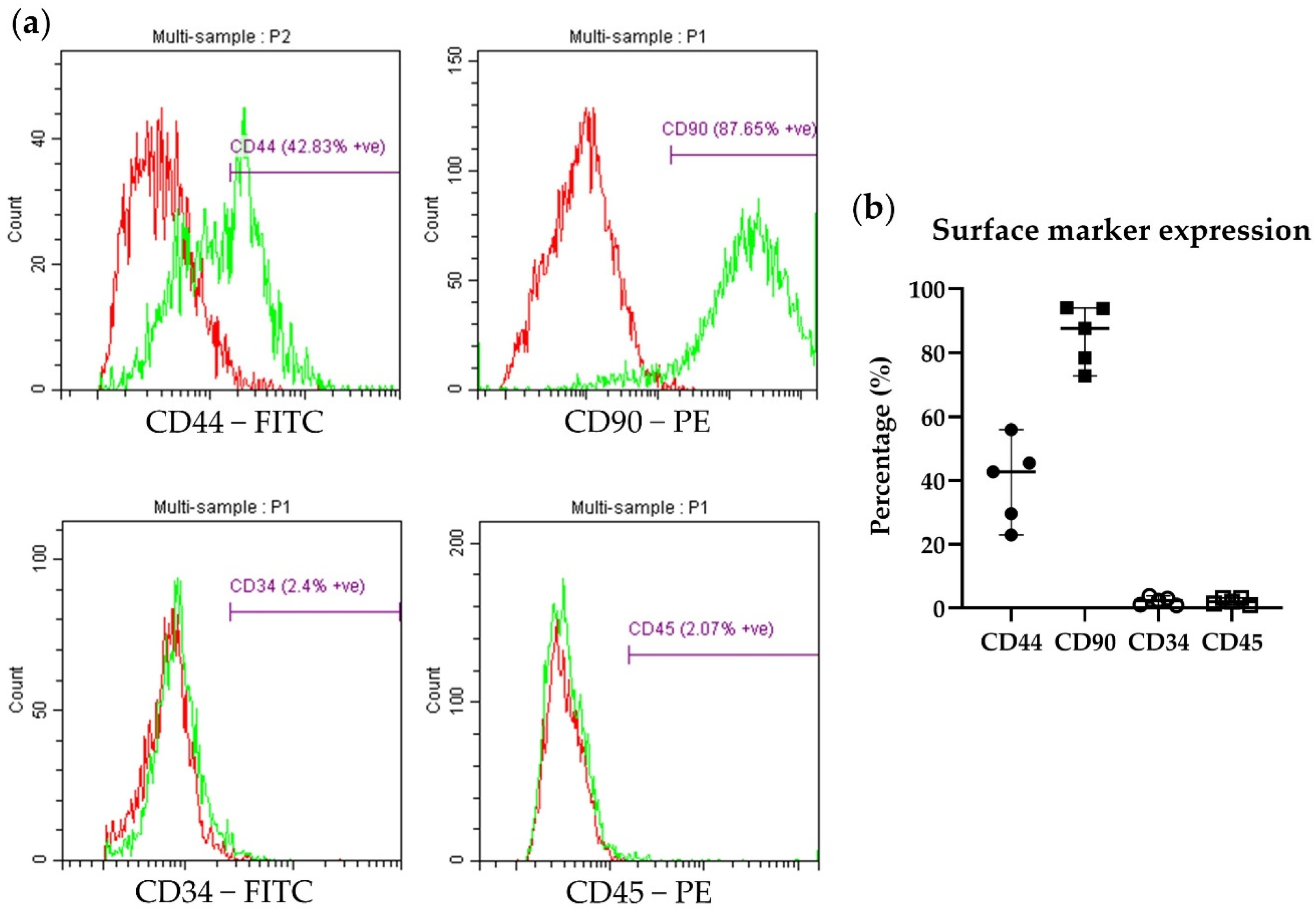 Biology 13 00072 g003