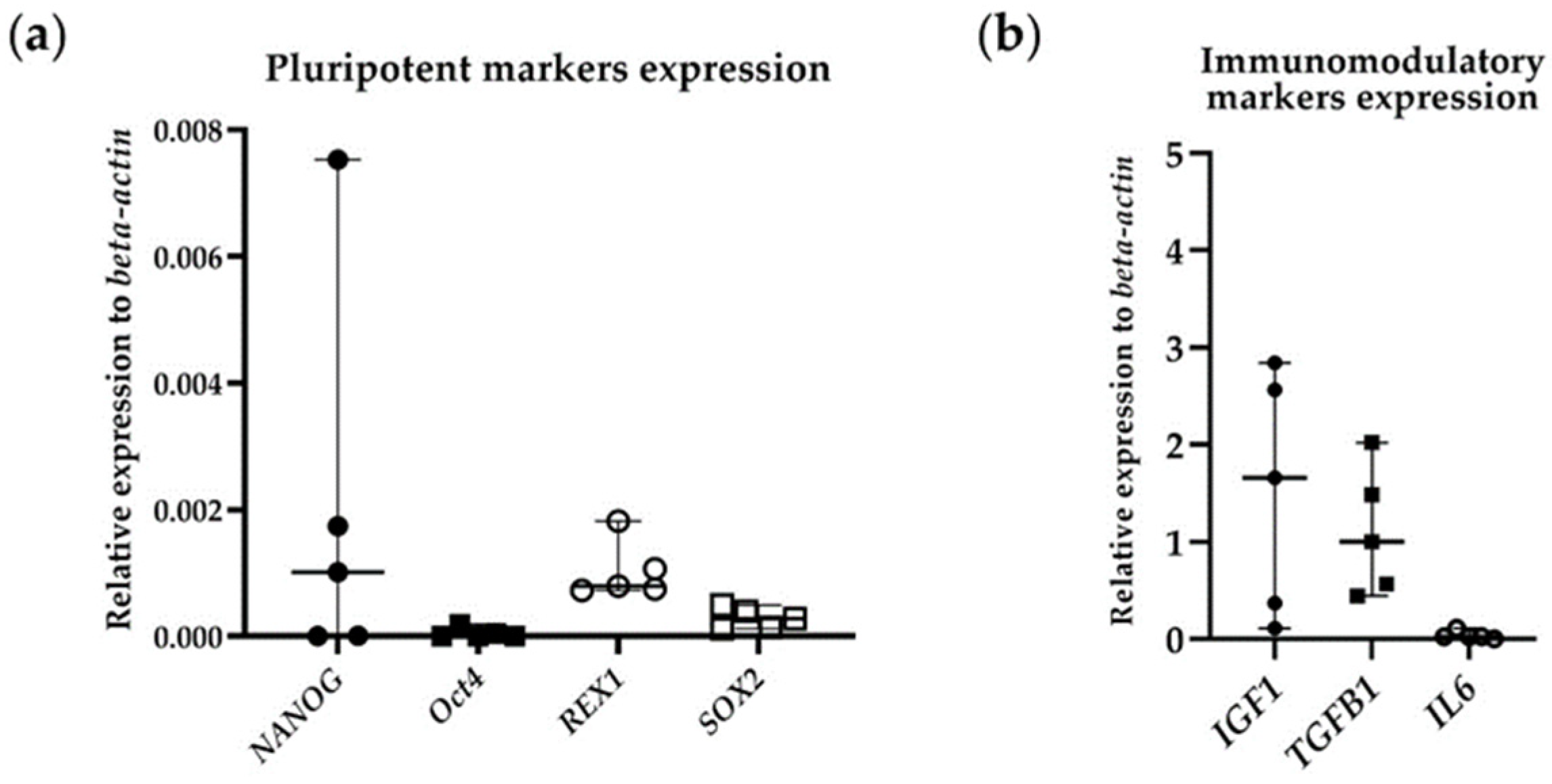 Biology 13 00072 g005