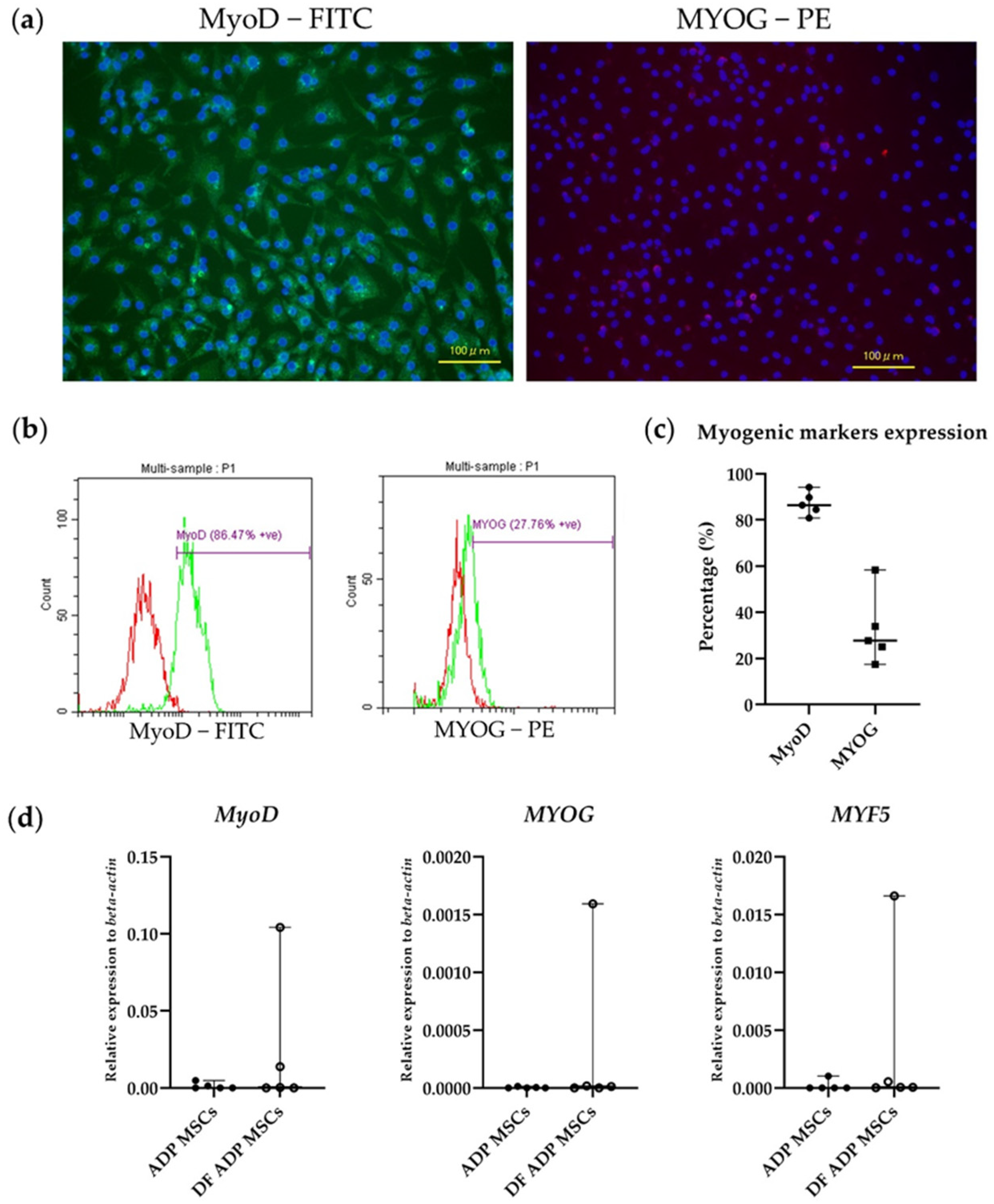 Biology 13 00072 g010