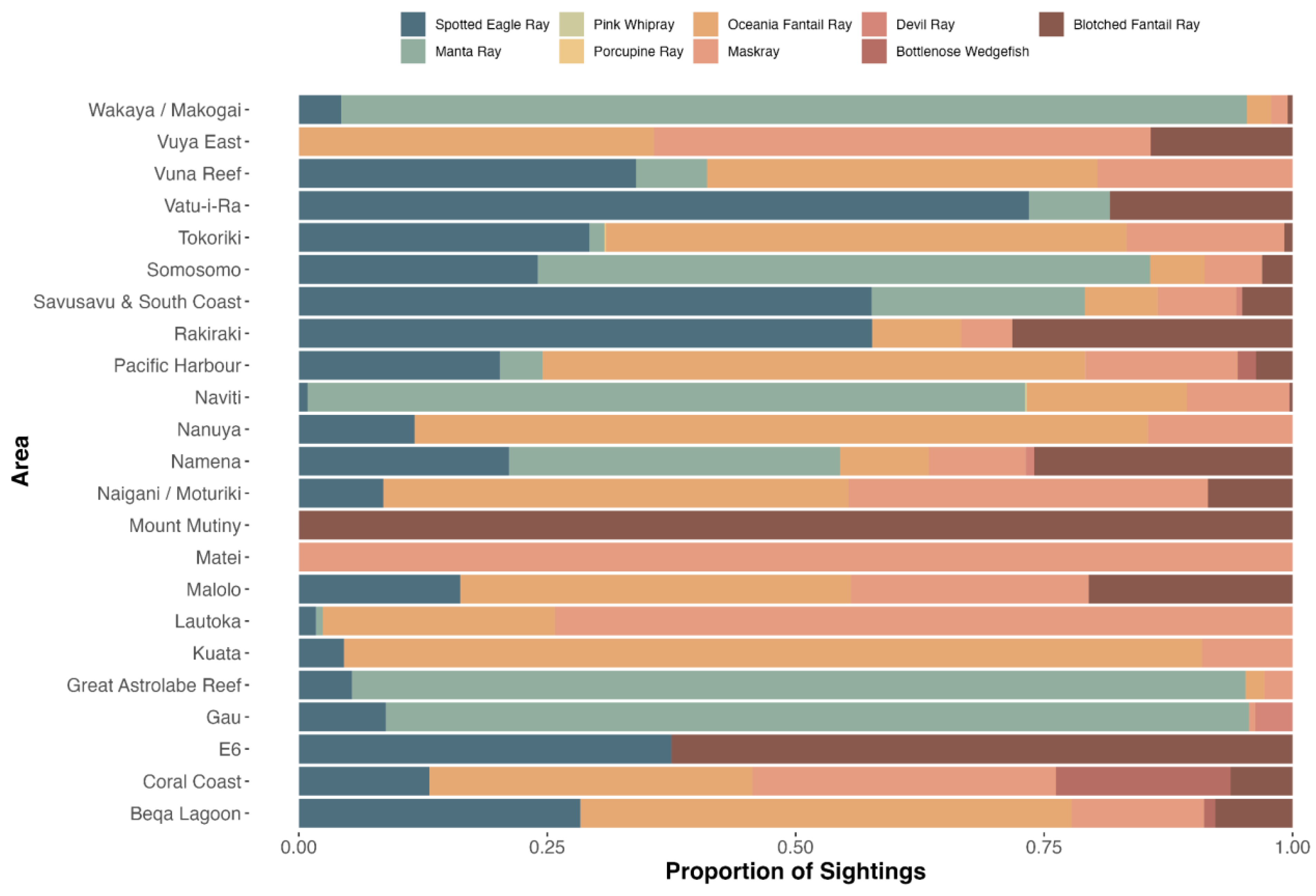 Biology 13 00073 g002