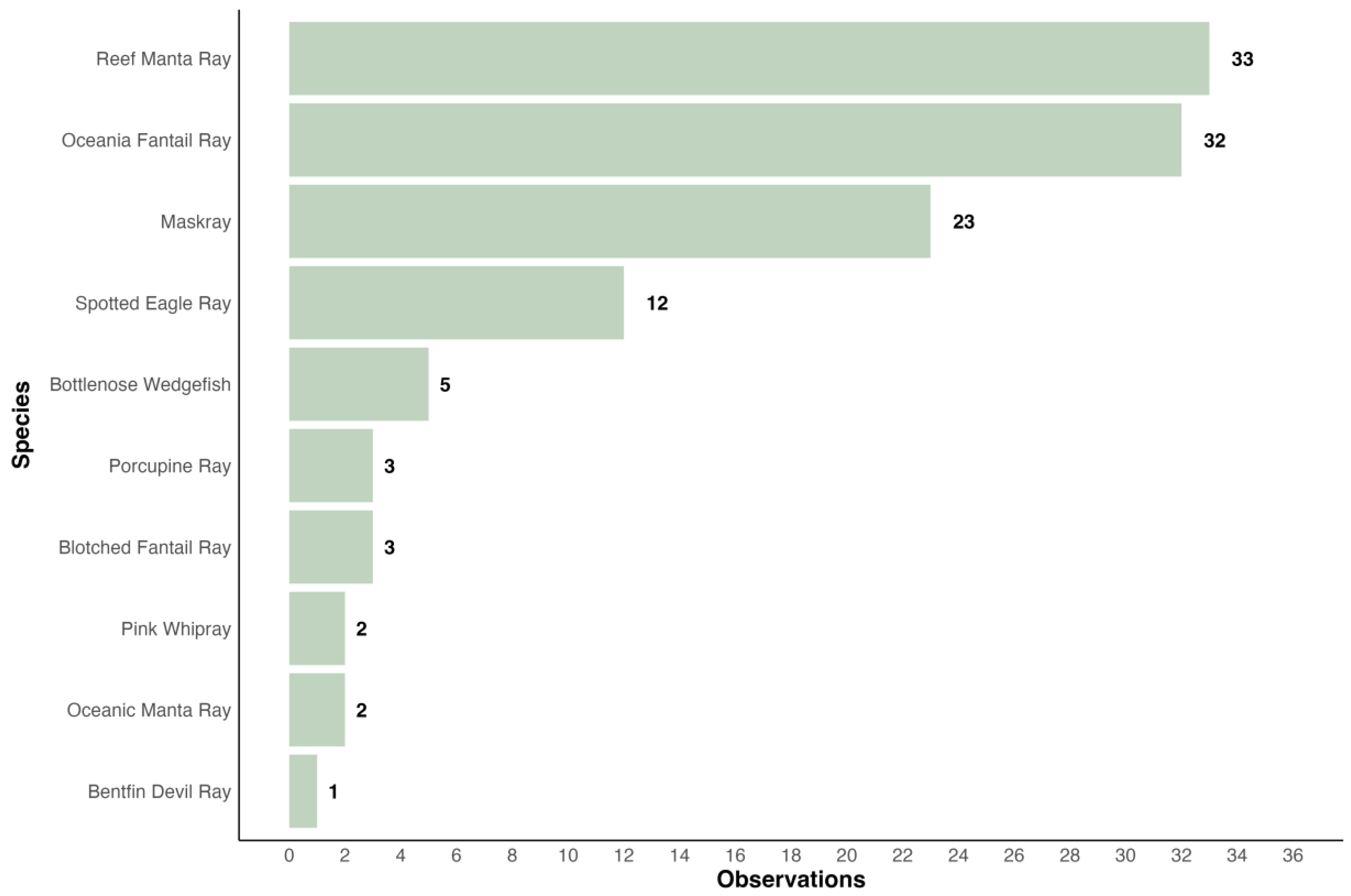 Biology 13 00073 g006