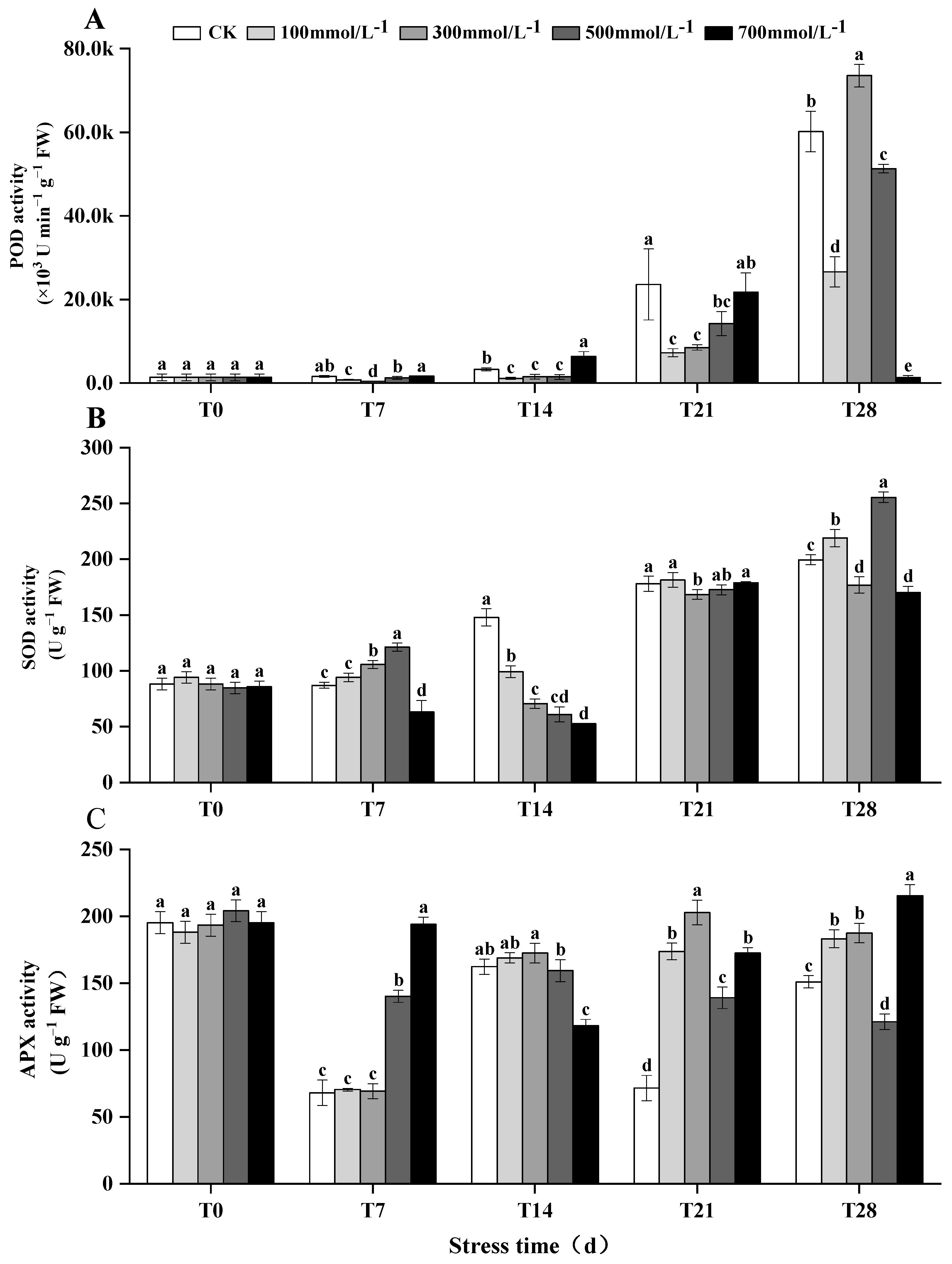 Biology 13 00075 g004