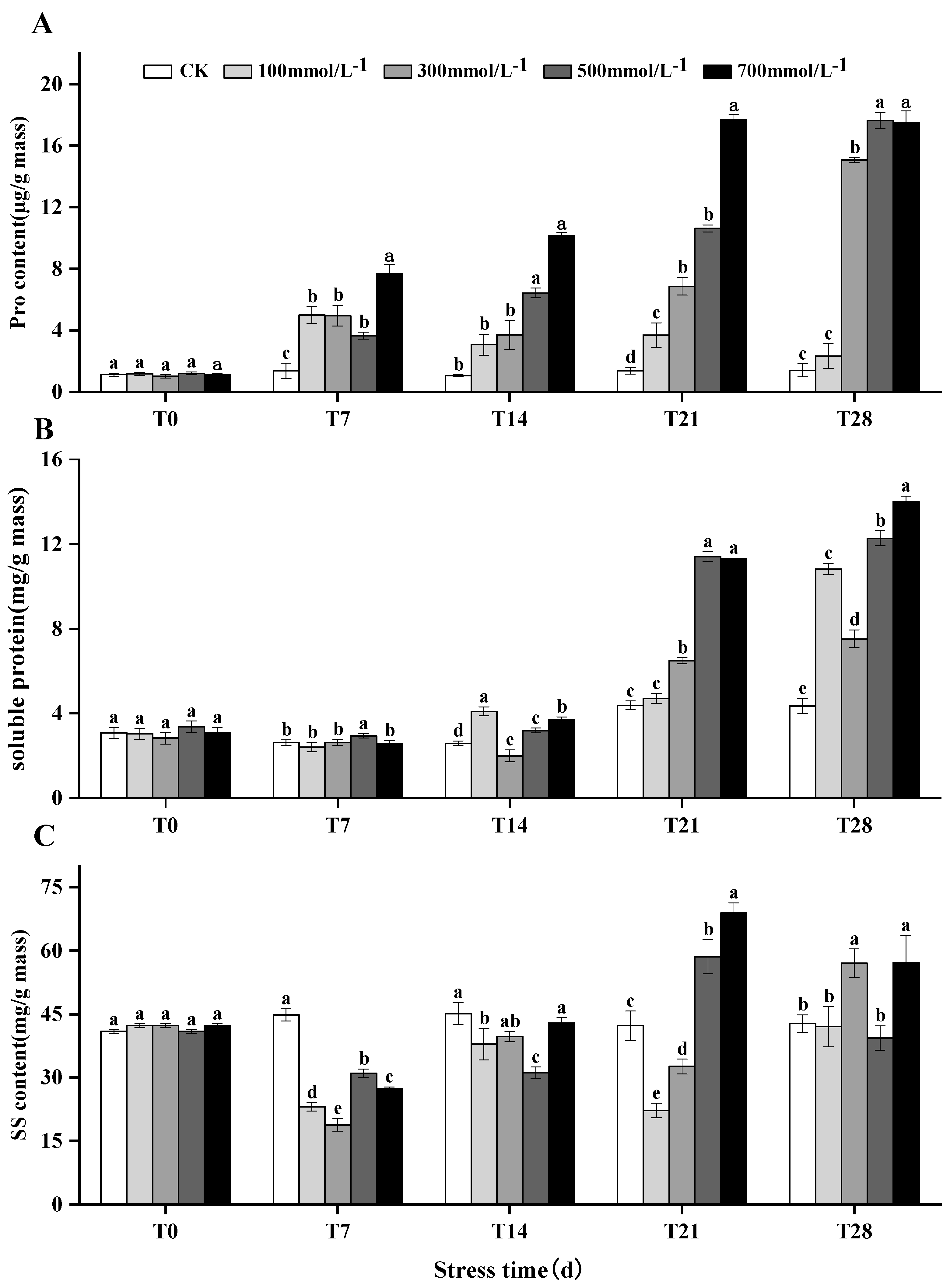 Biology 13 00075 g005