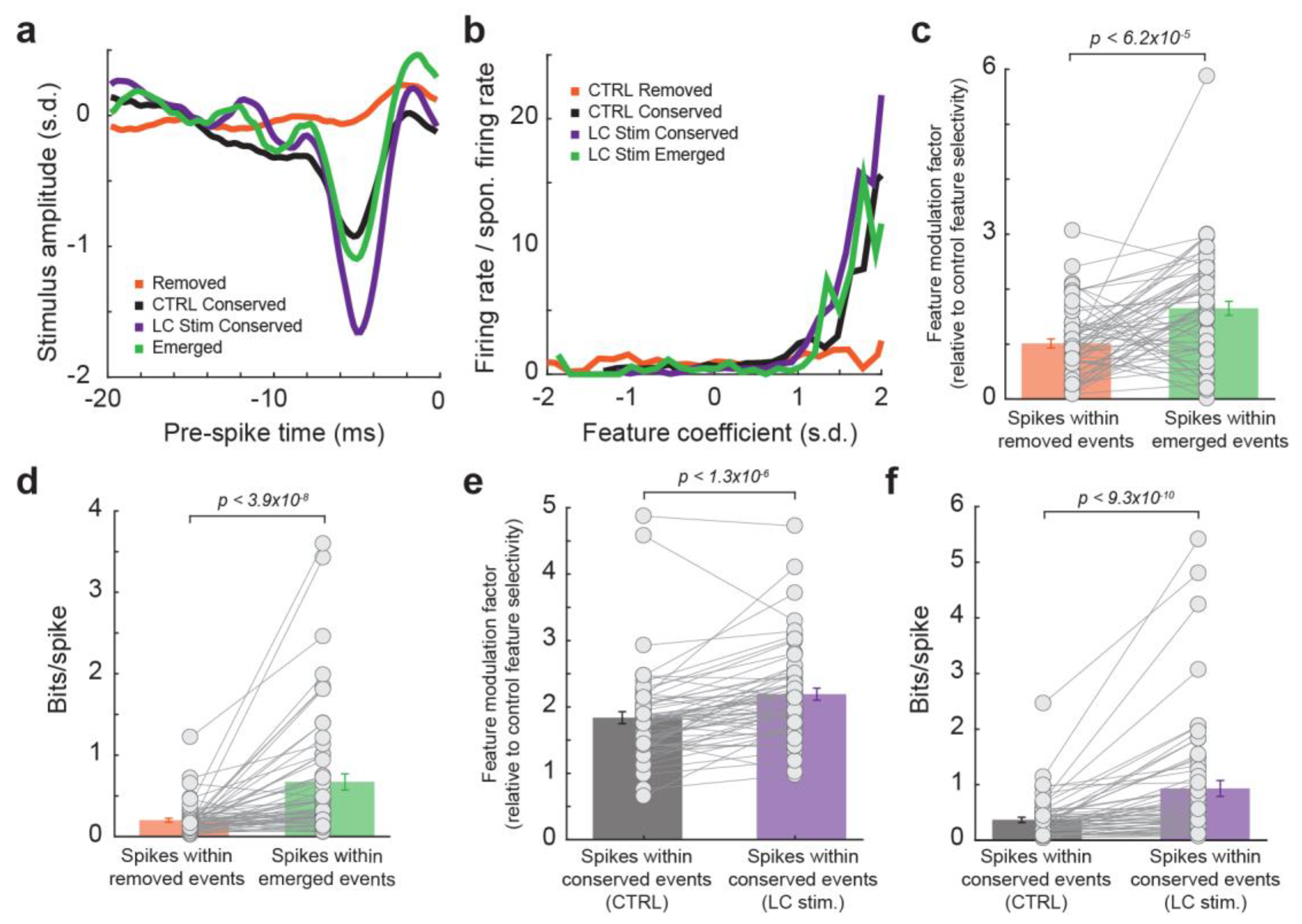 Biology 13 00079 g003
