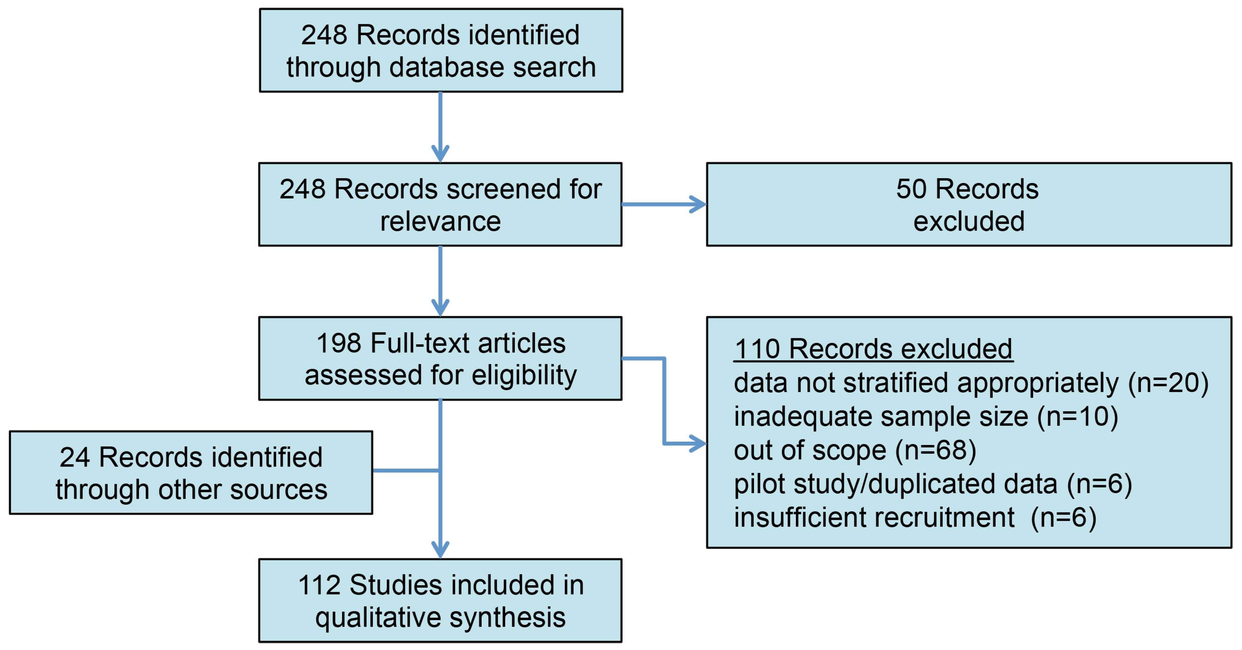 Biology 13 00080 g001