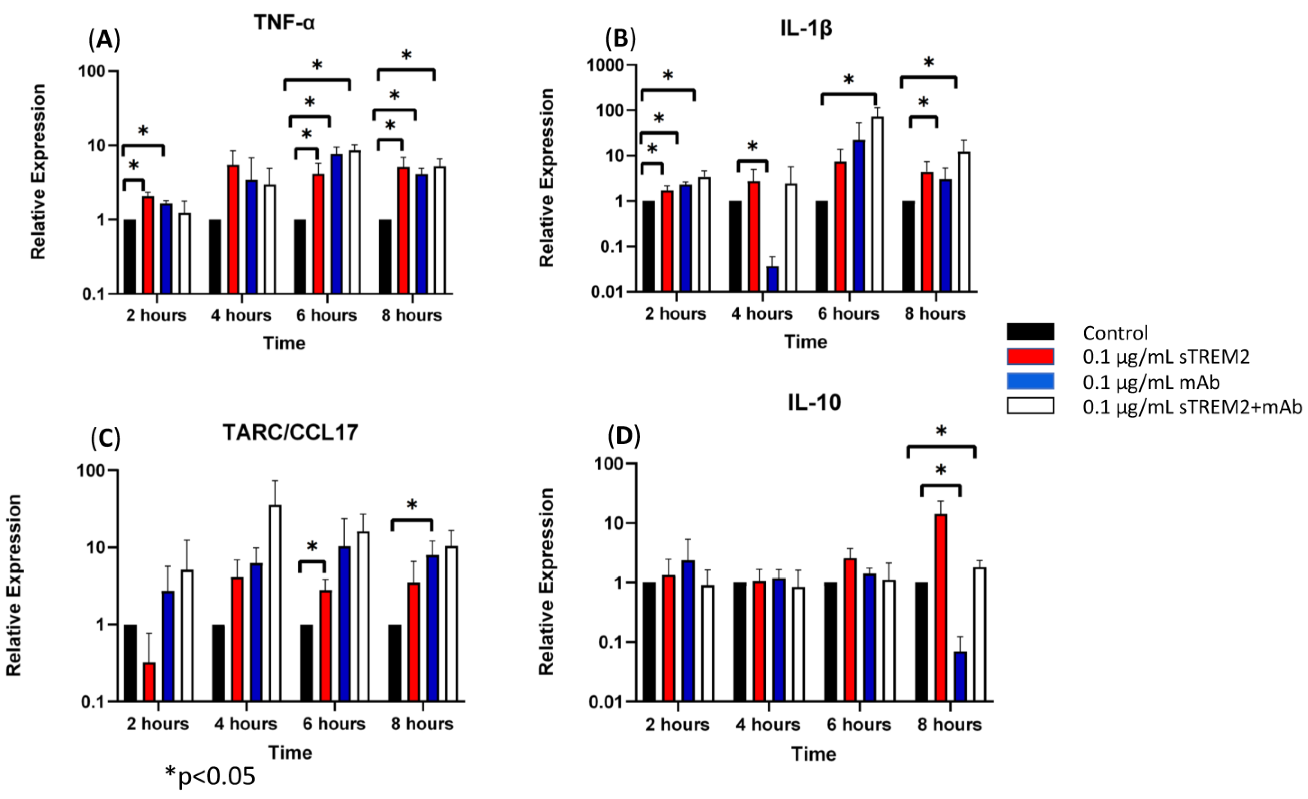 Biology 13 00087 g003