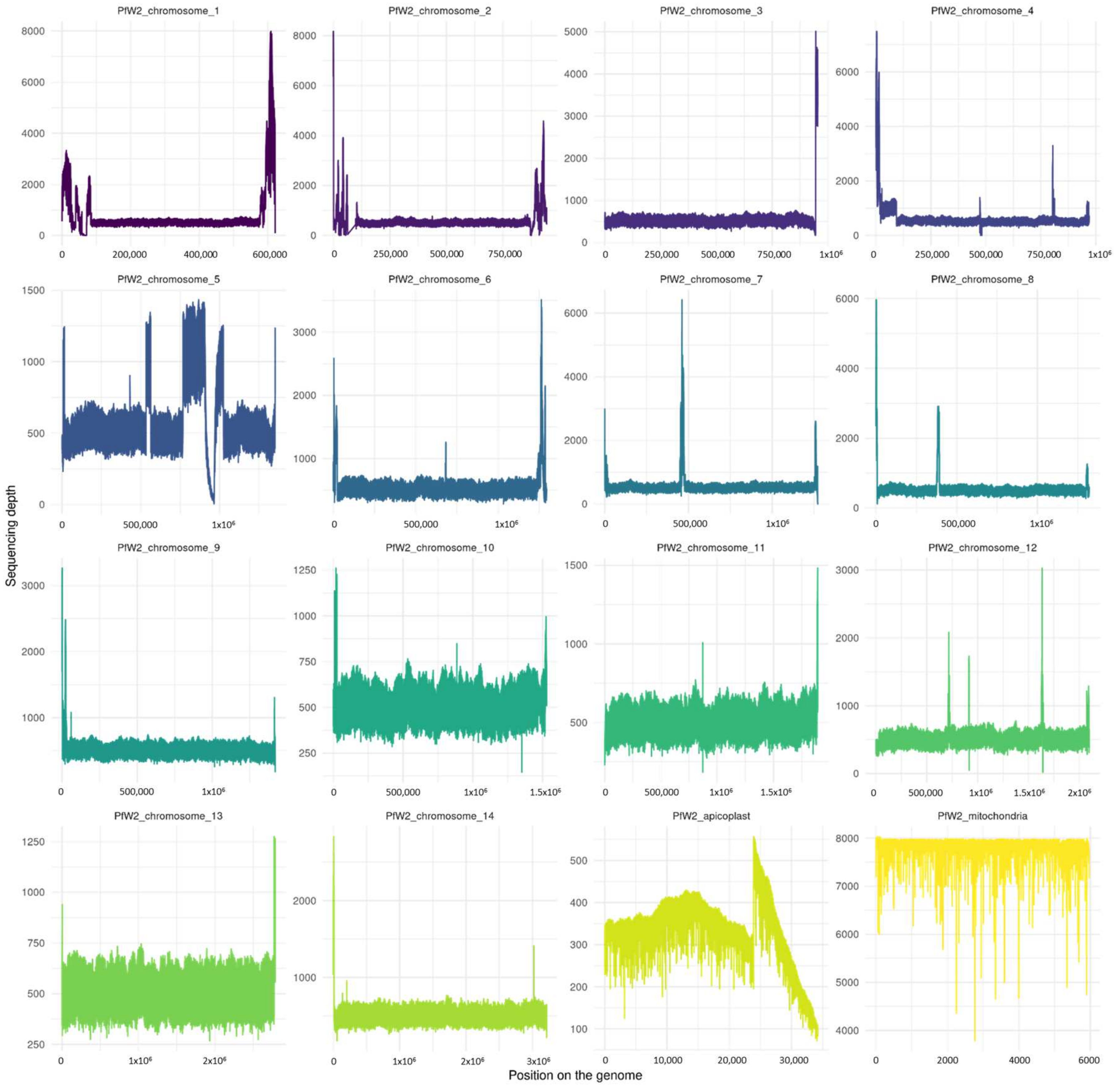 Biology 13 00089 g003