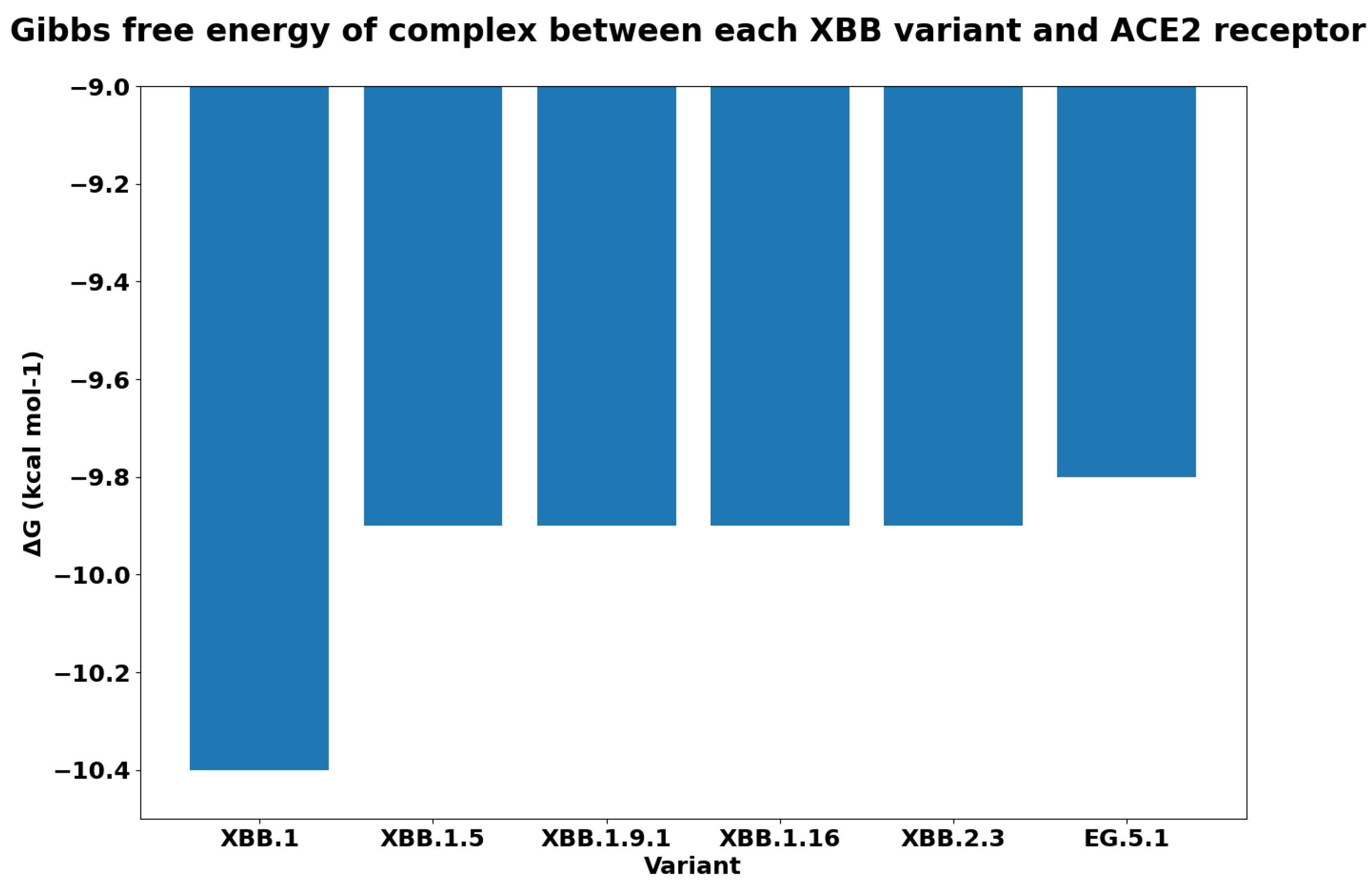 Biology 13 00090 g007