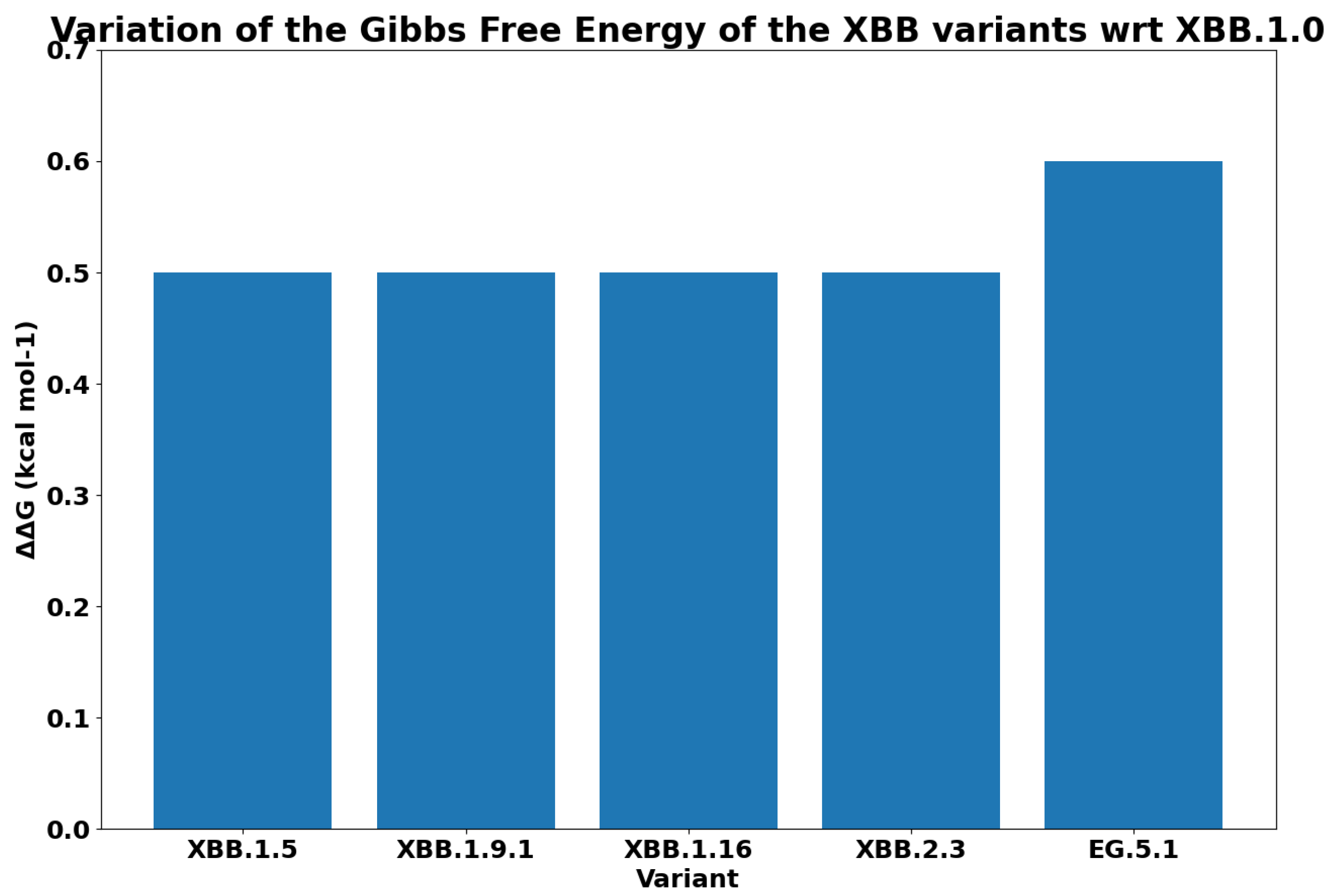Biology 13 00090 g008