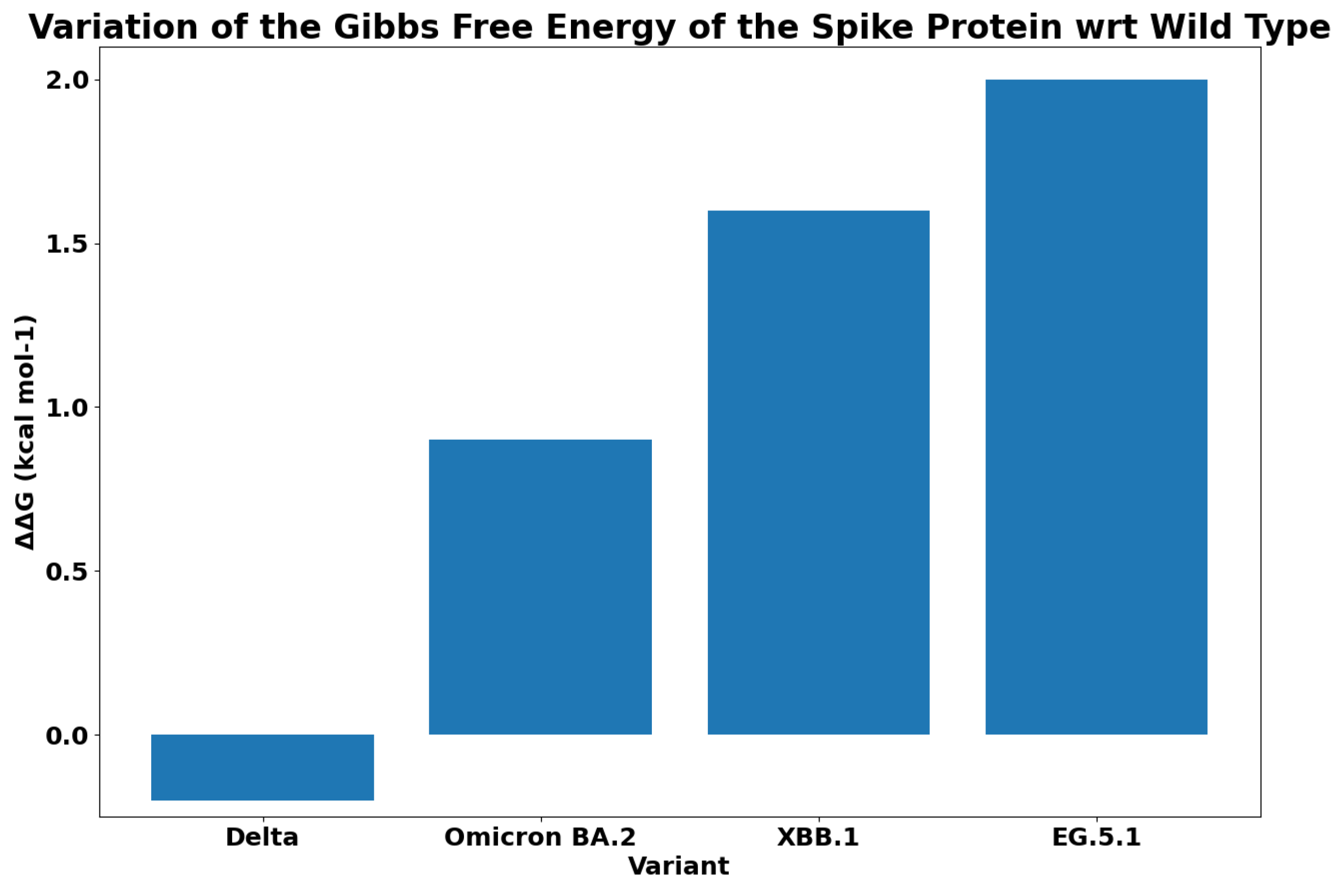 Biology 13 00090 g010
