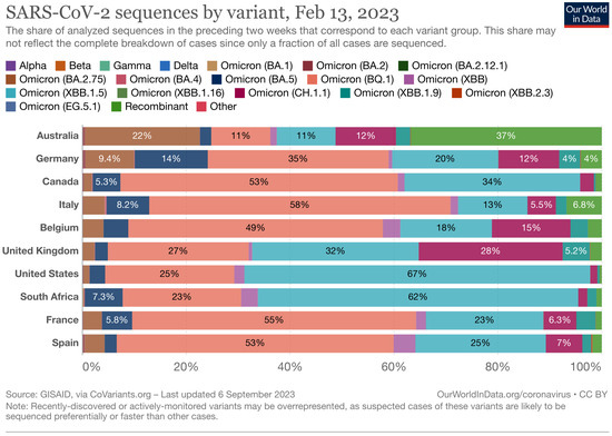 Biology 13 00090 g0a1