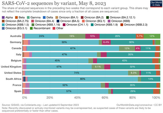 Biology 13 00090 g0a3