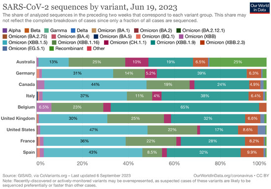 Biology 13 00090 g0a4