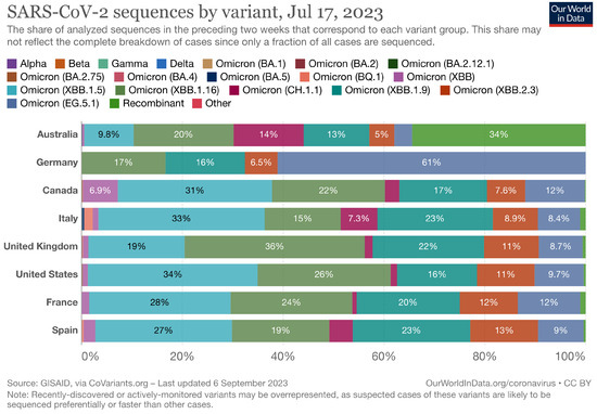 Biology 13 00090 g0a5