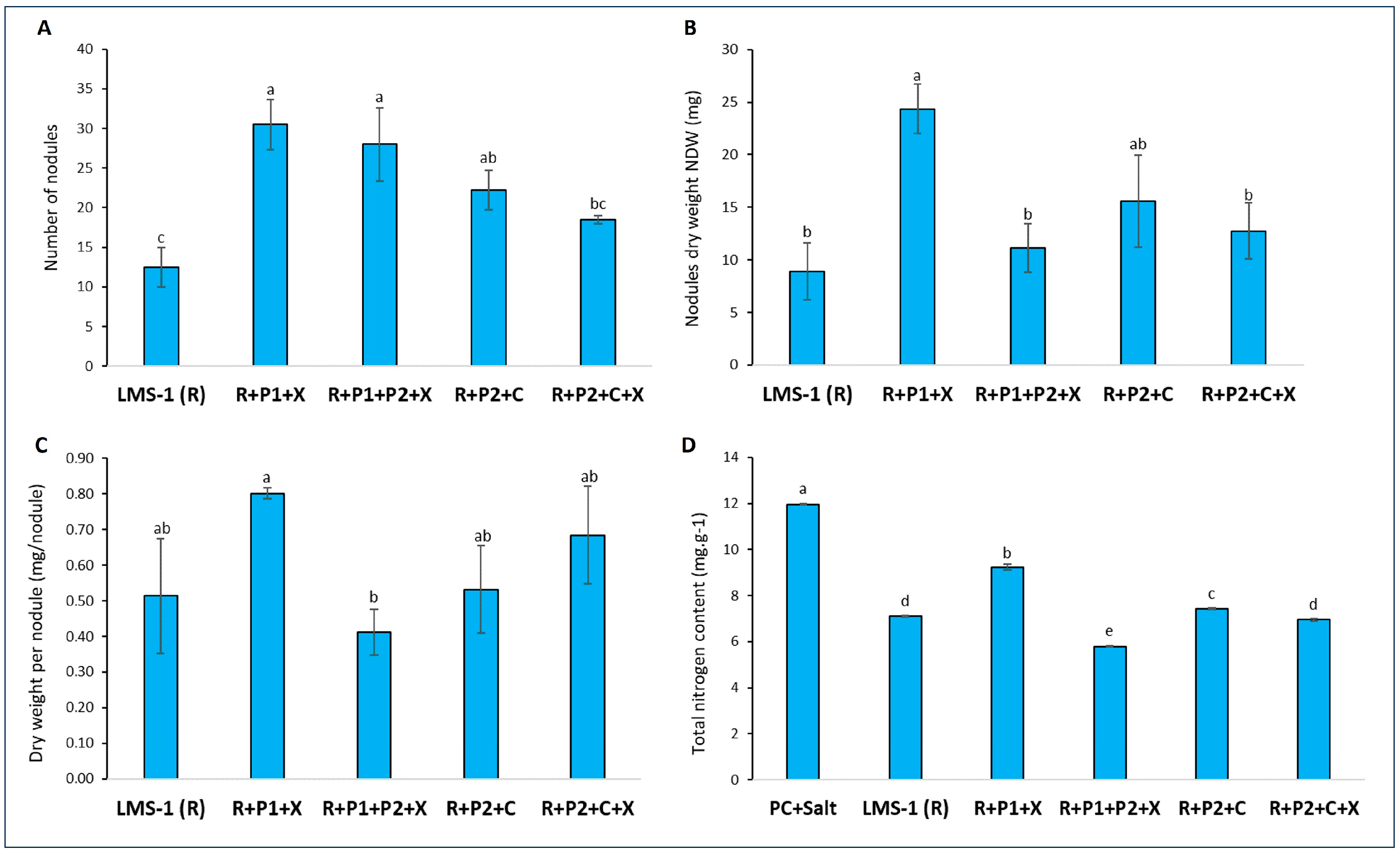 Biology 13 00096 g003
