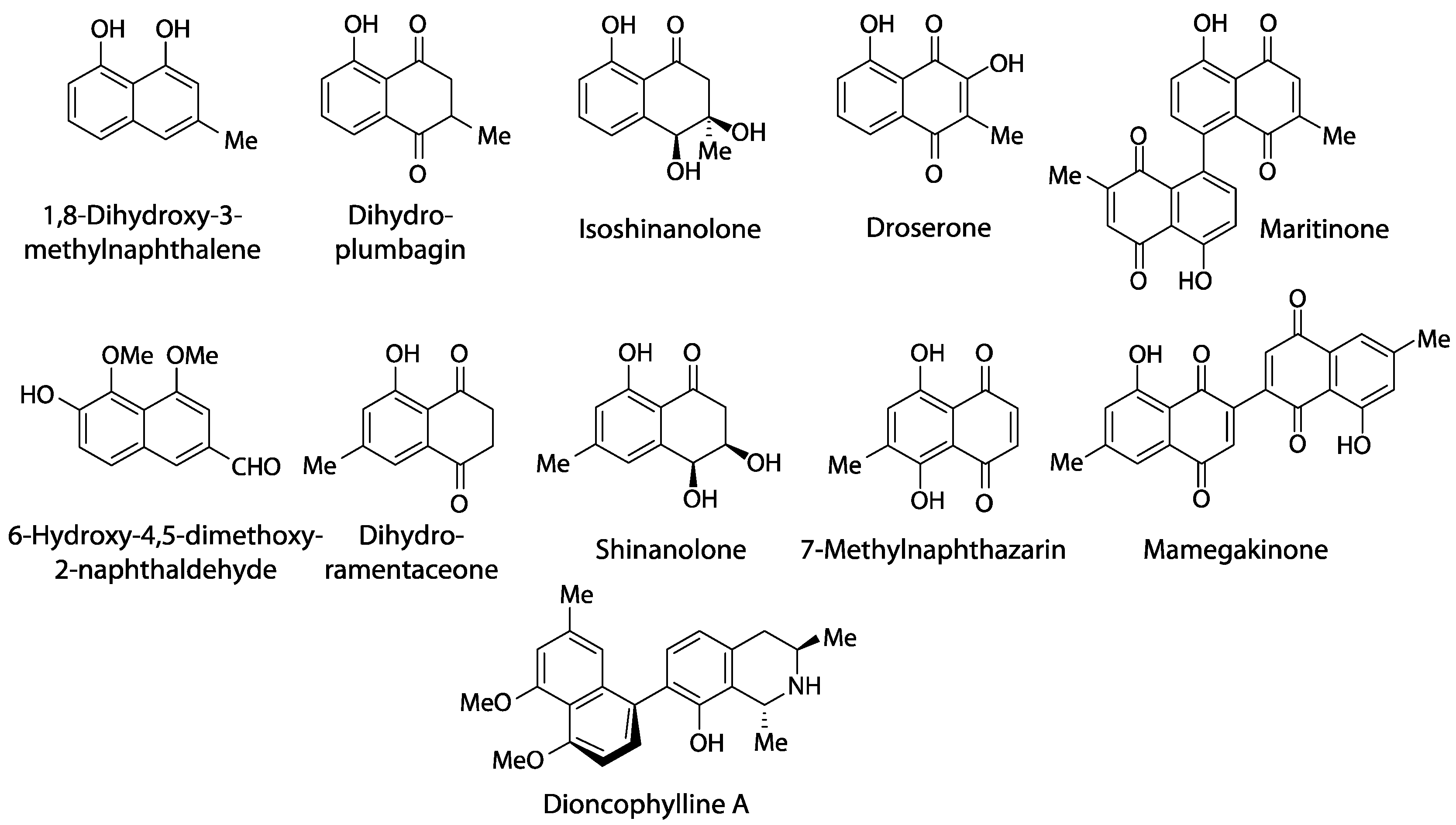 Biology 13 00097 g003
