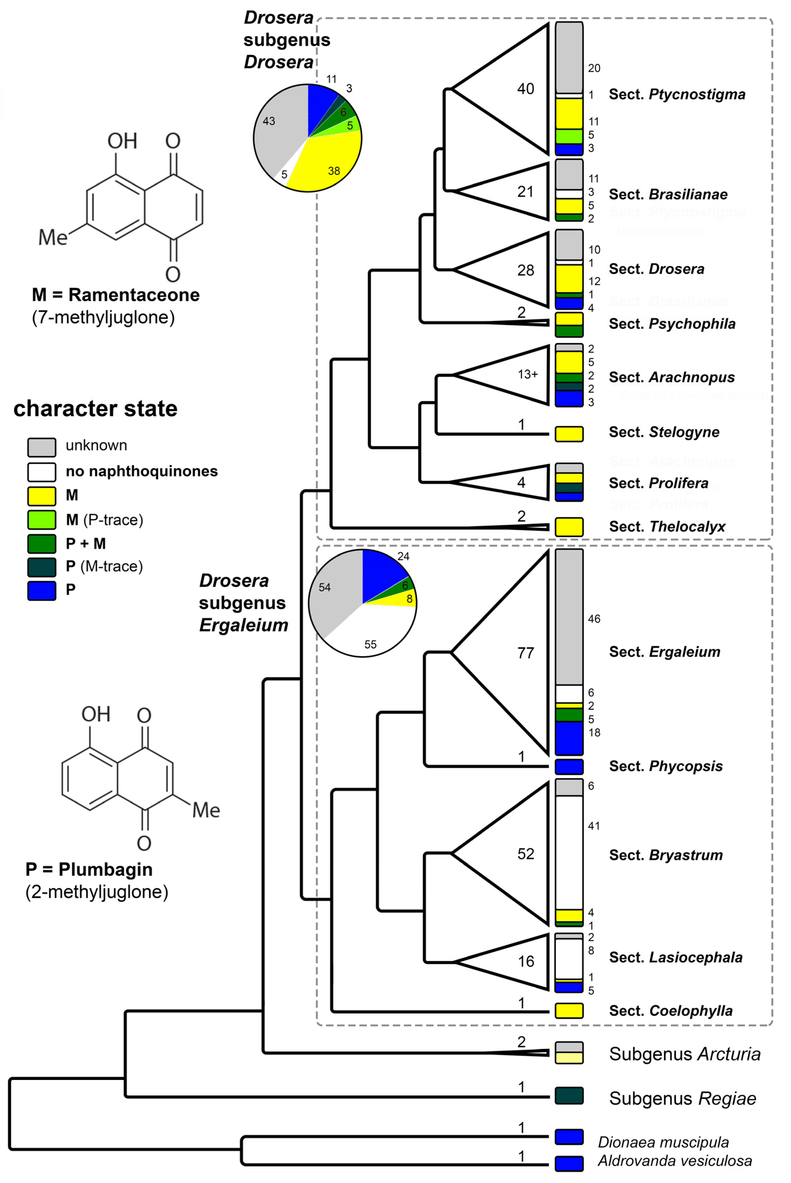 Biology 13 00097 g004