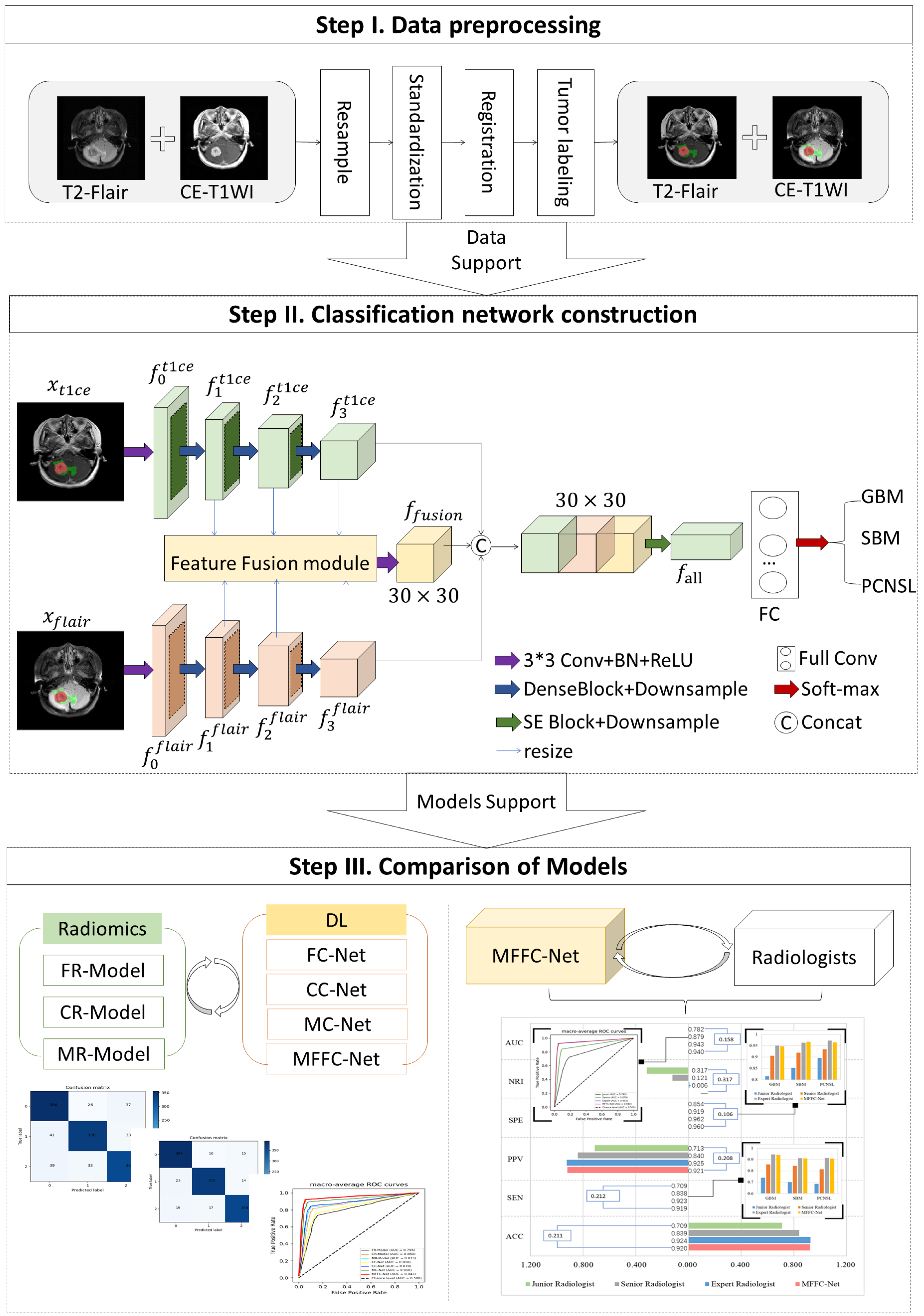 Biology 13 00099 g002