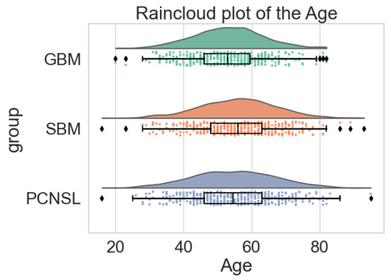 Biology 13 00099 g0a1