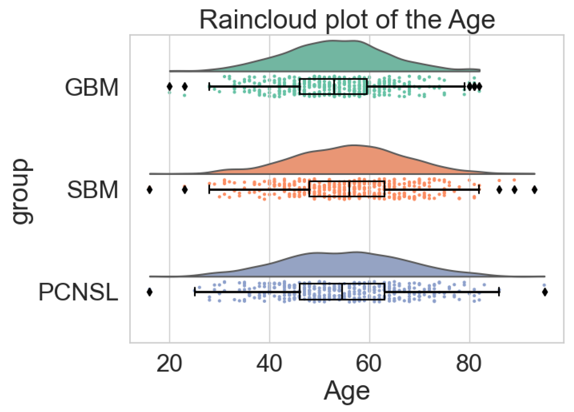 Biology 13 00099 g0a1