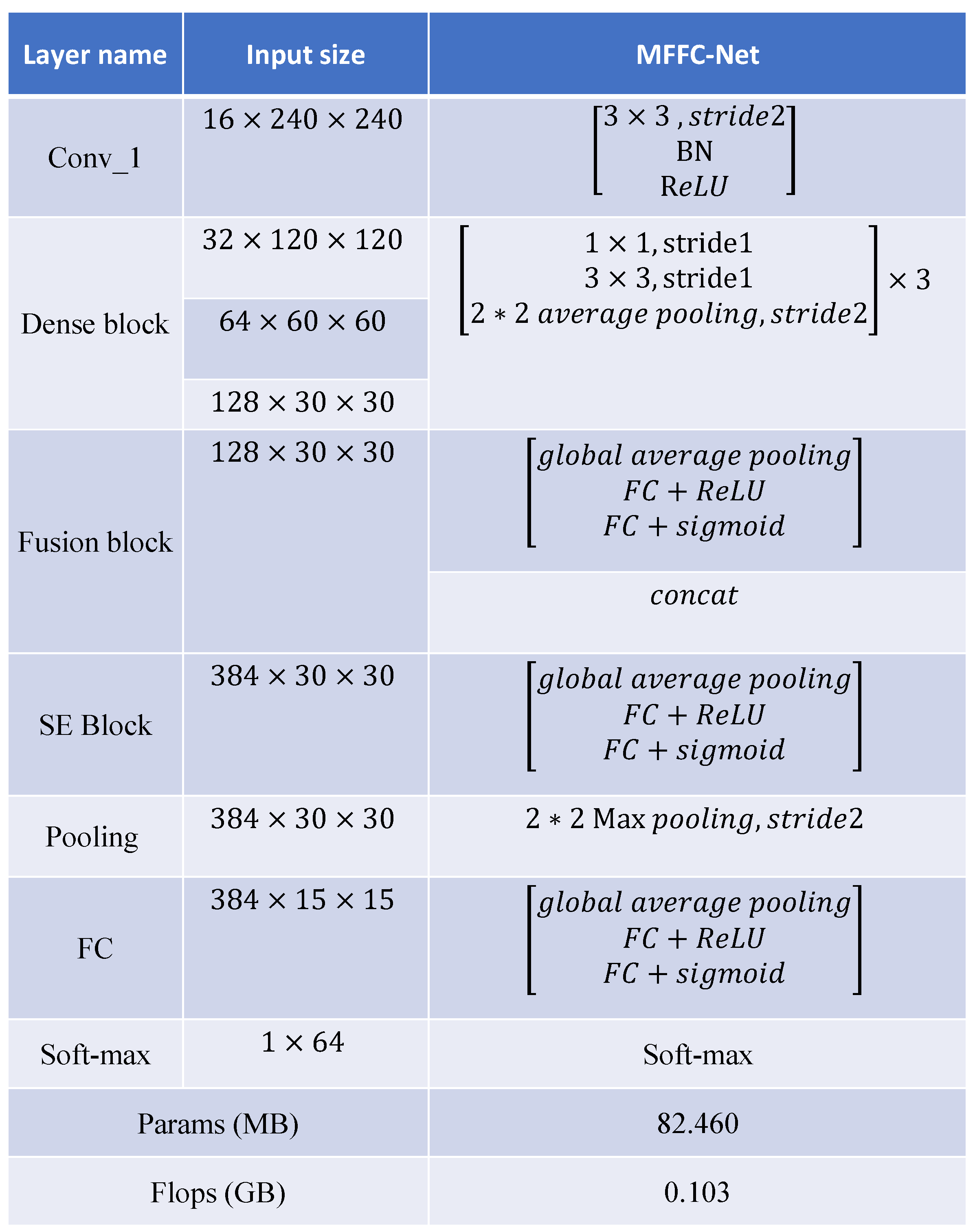 Biology 13 00099 g0a2