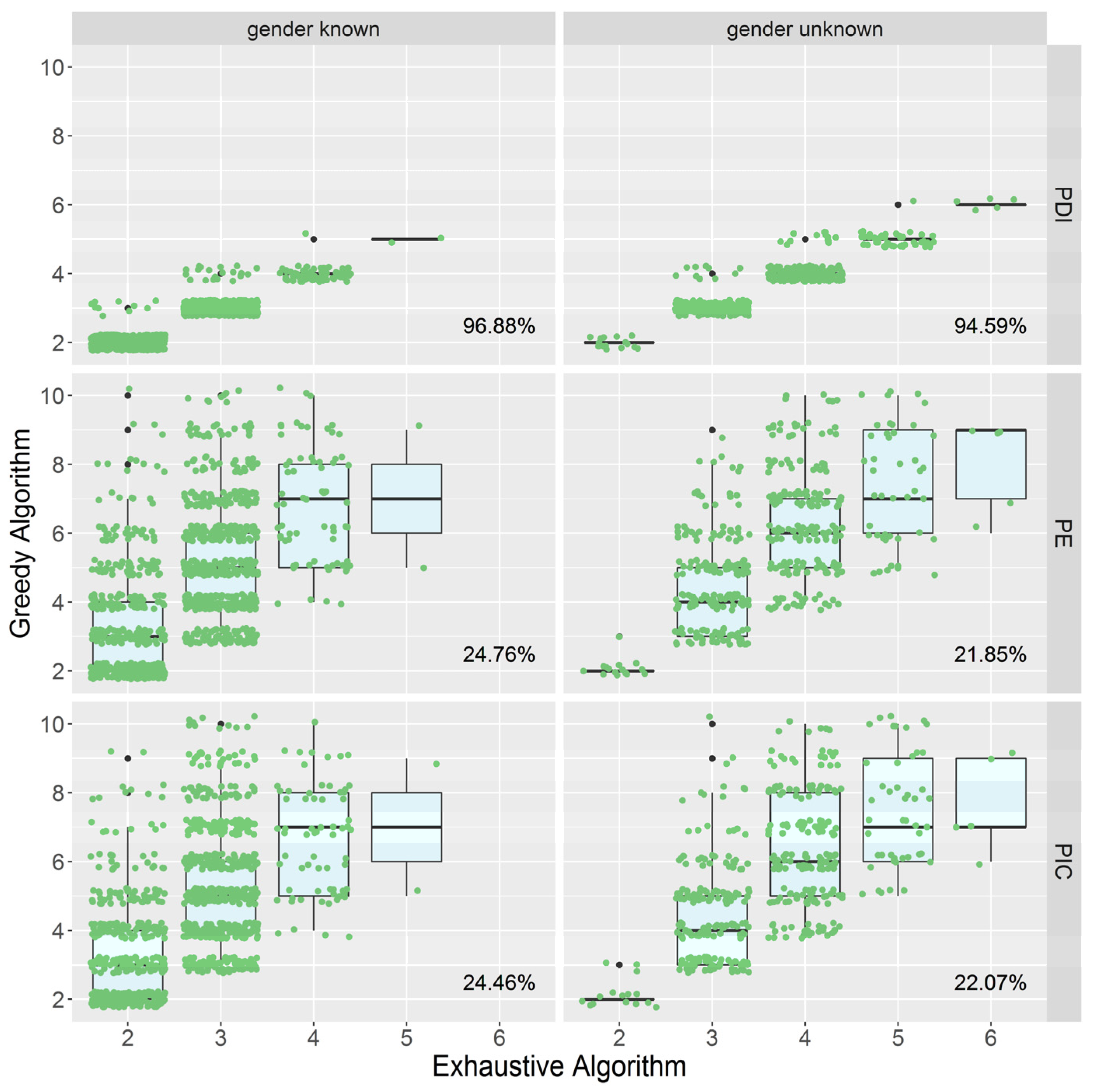 Biology 13 00100 g002 Biology 13 00100 g002