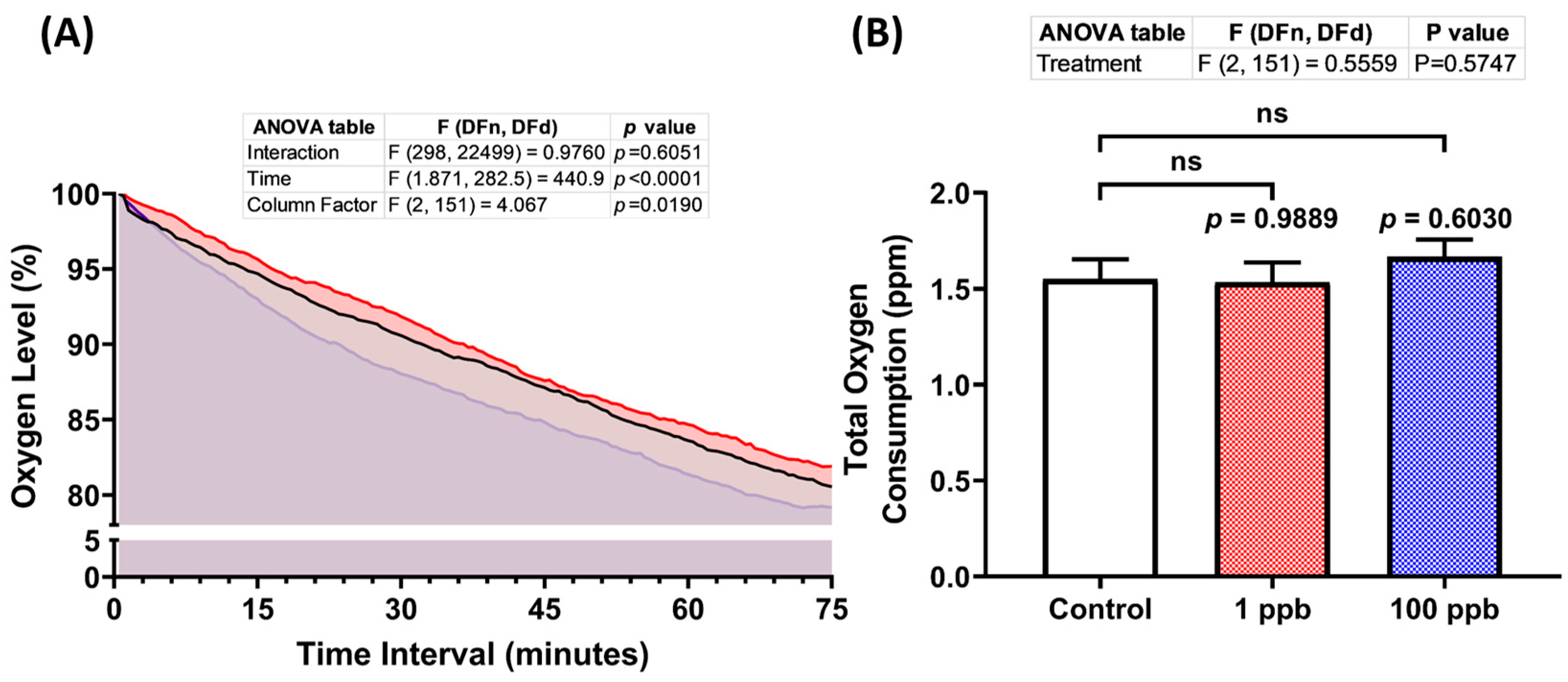 Biology 13 00112 g004