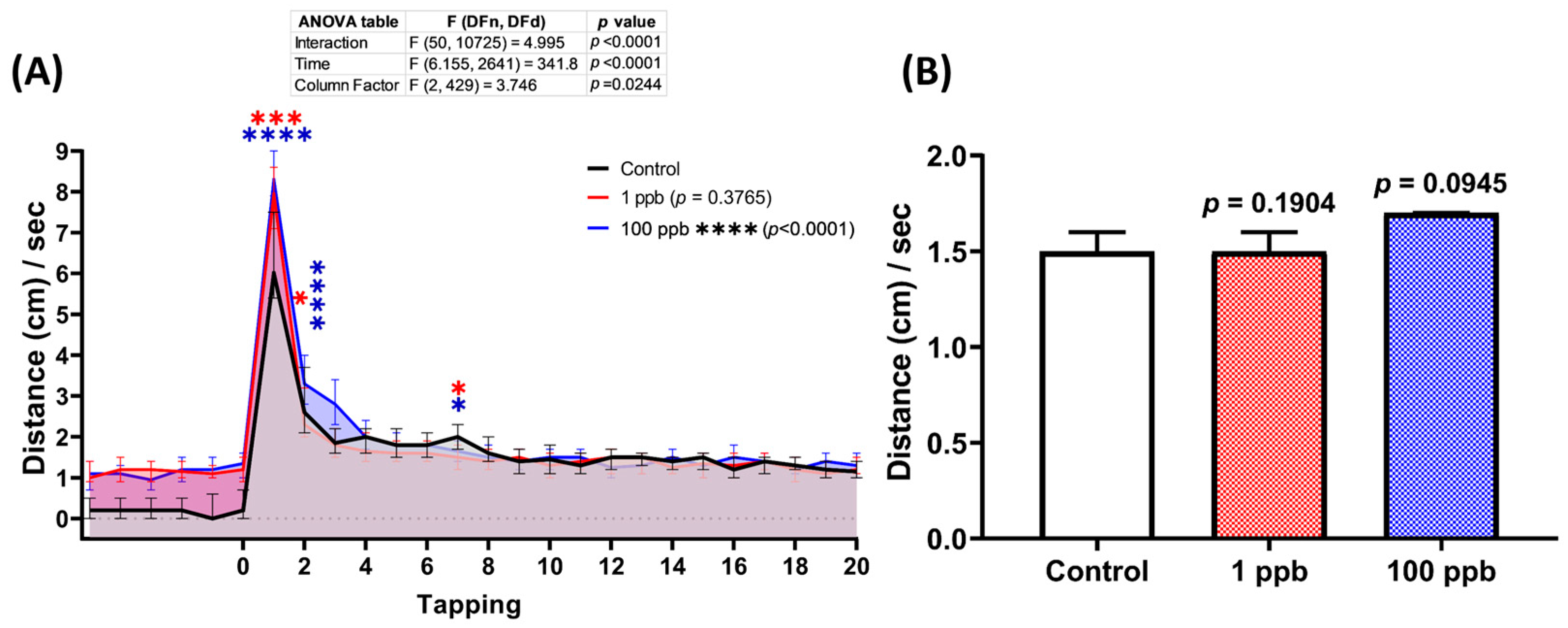 Biology 13 00112 g006